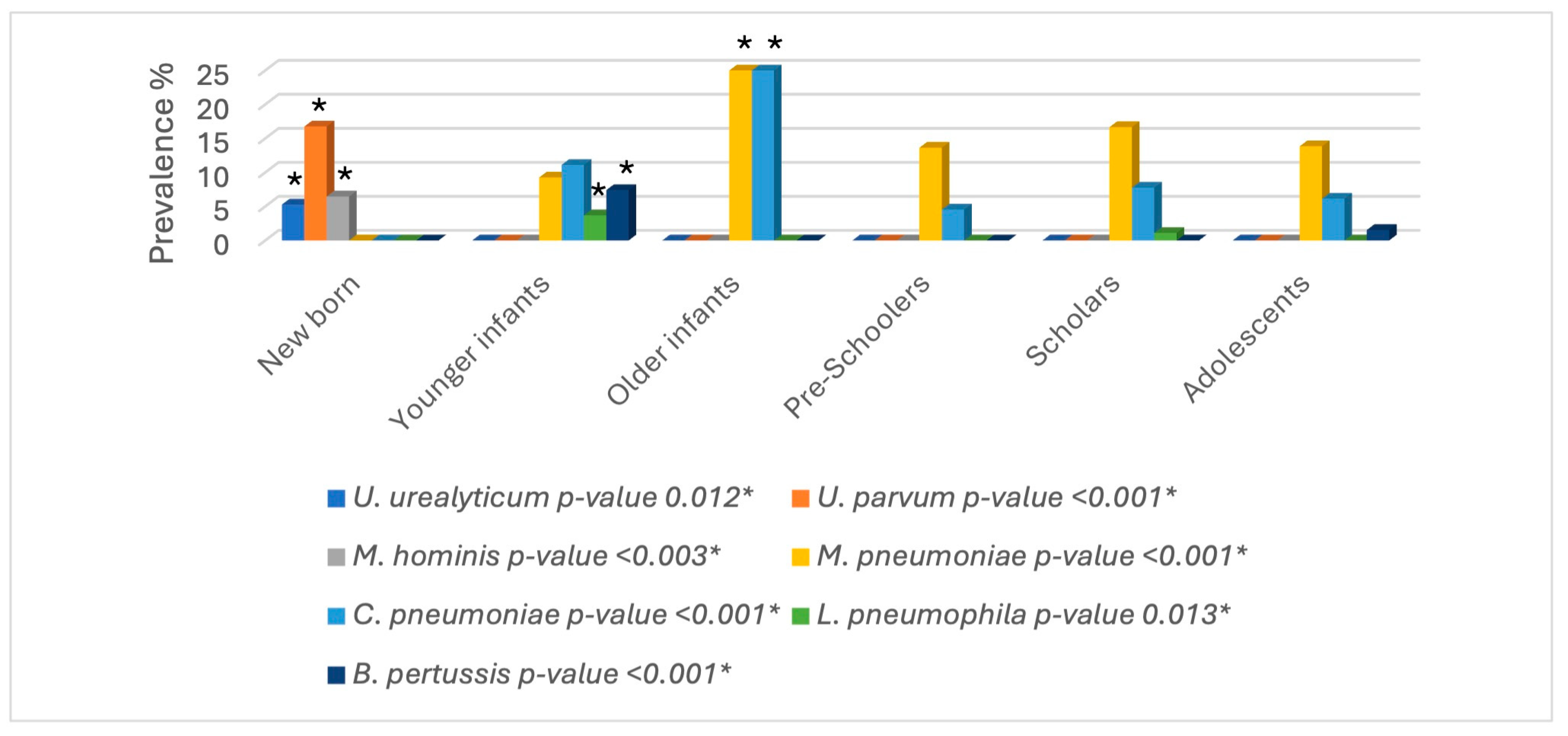 Microorganisms 12 02328 g006 Microorganisms 12 02328 g006
