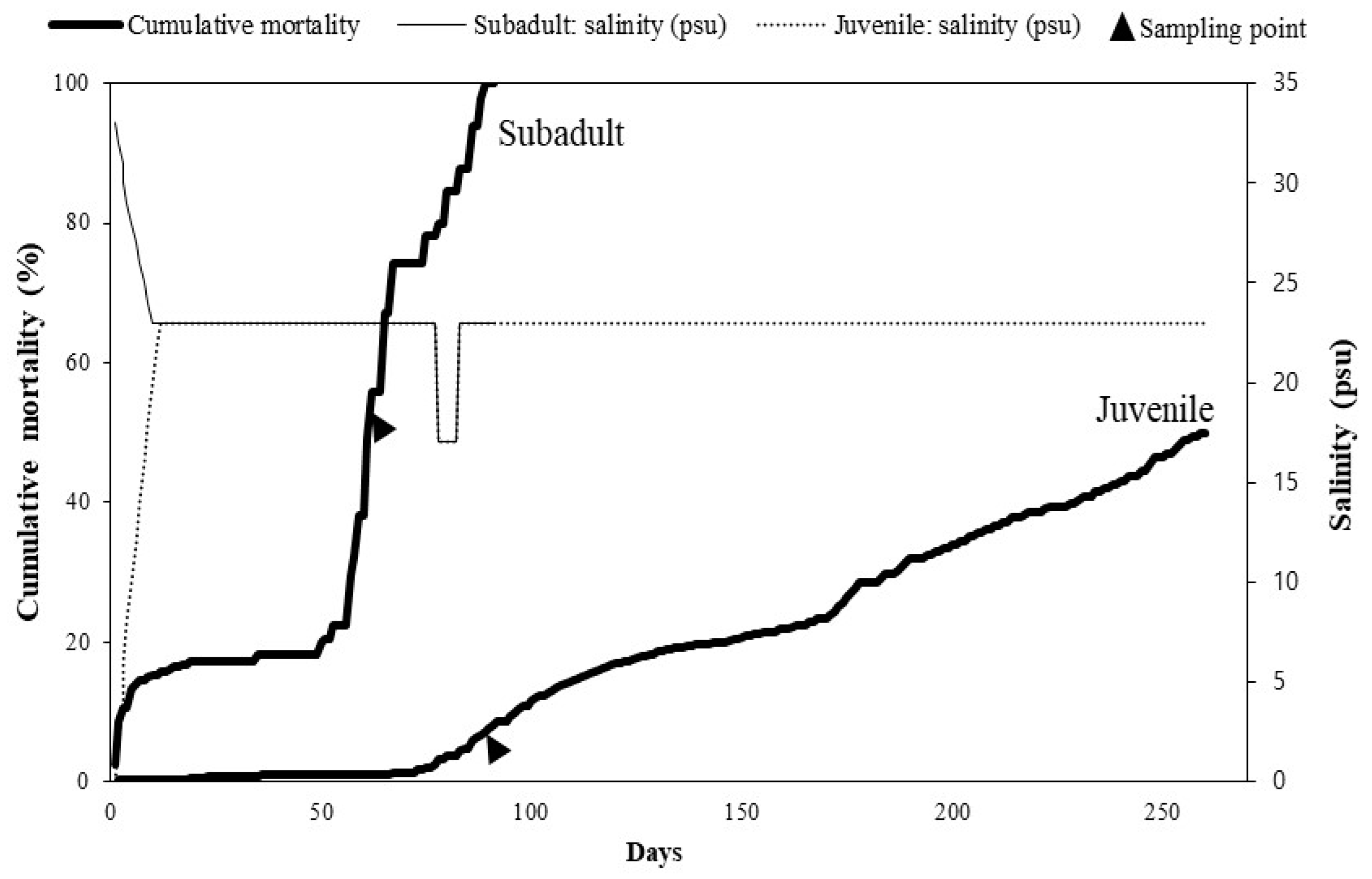 Microorganisms 12 02329 g002 Microorganisms 12 02329 g002