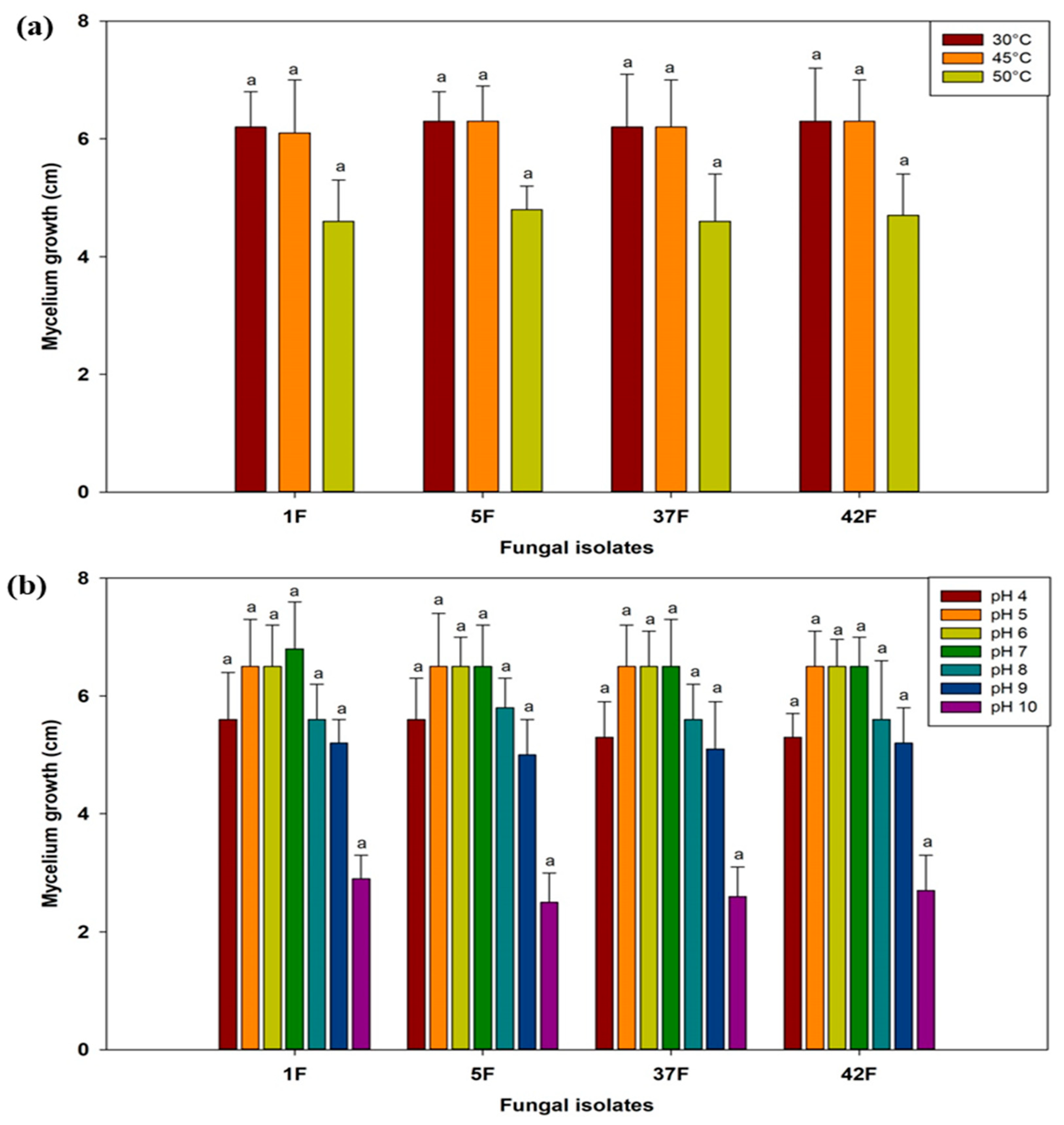 Microorganisms 12 02331 g002