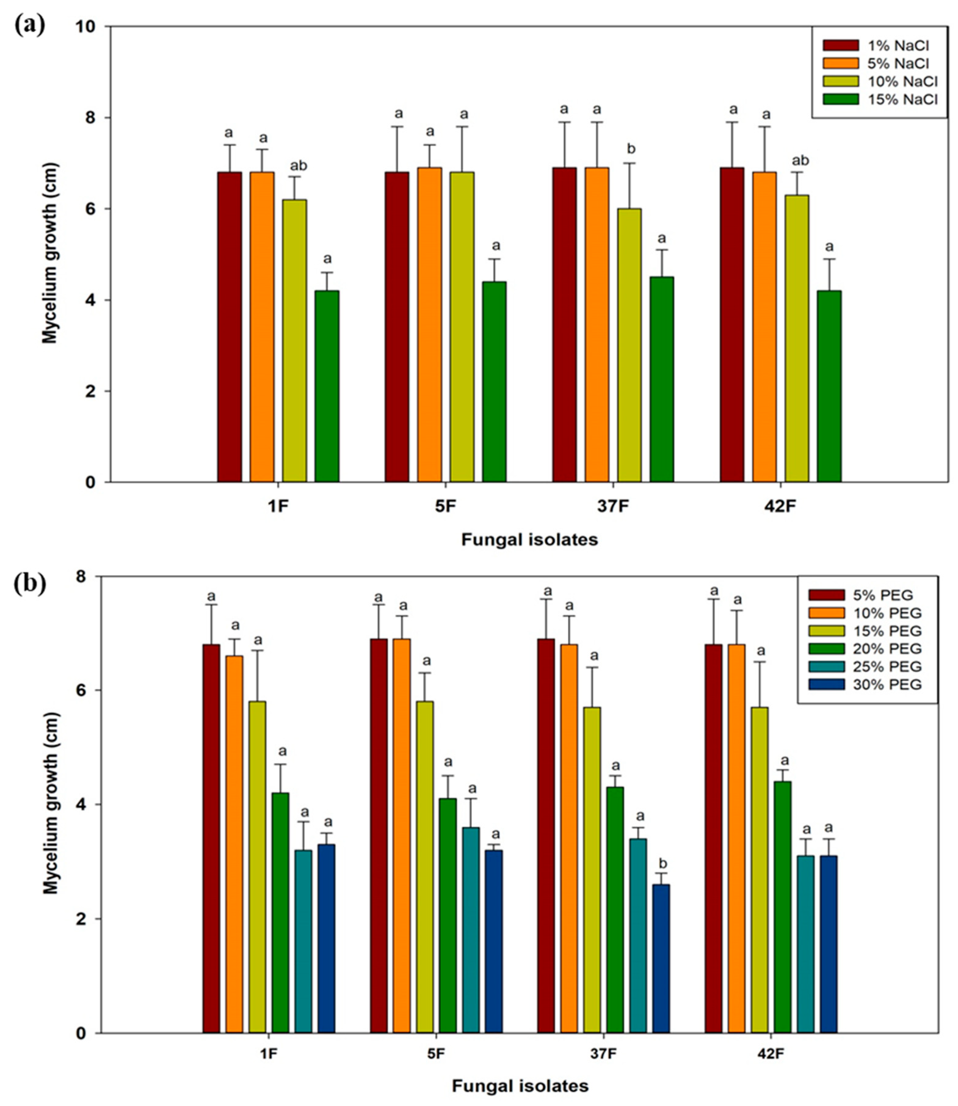 Microorganisms 12 02331 g003