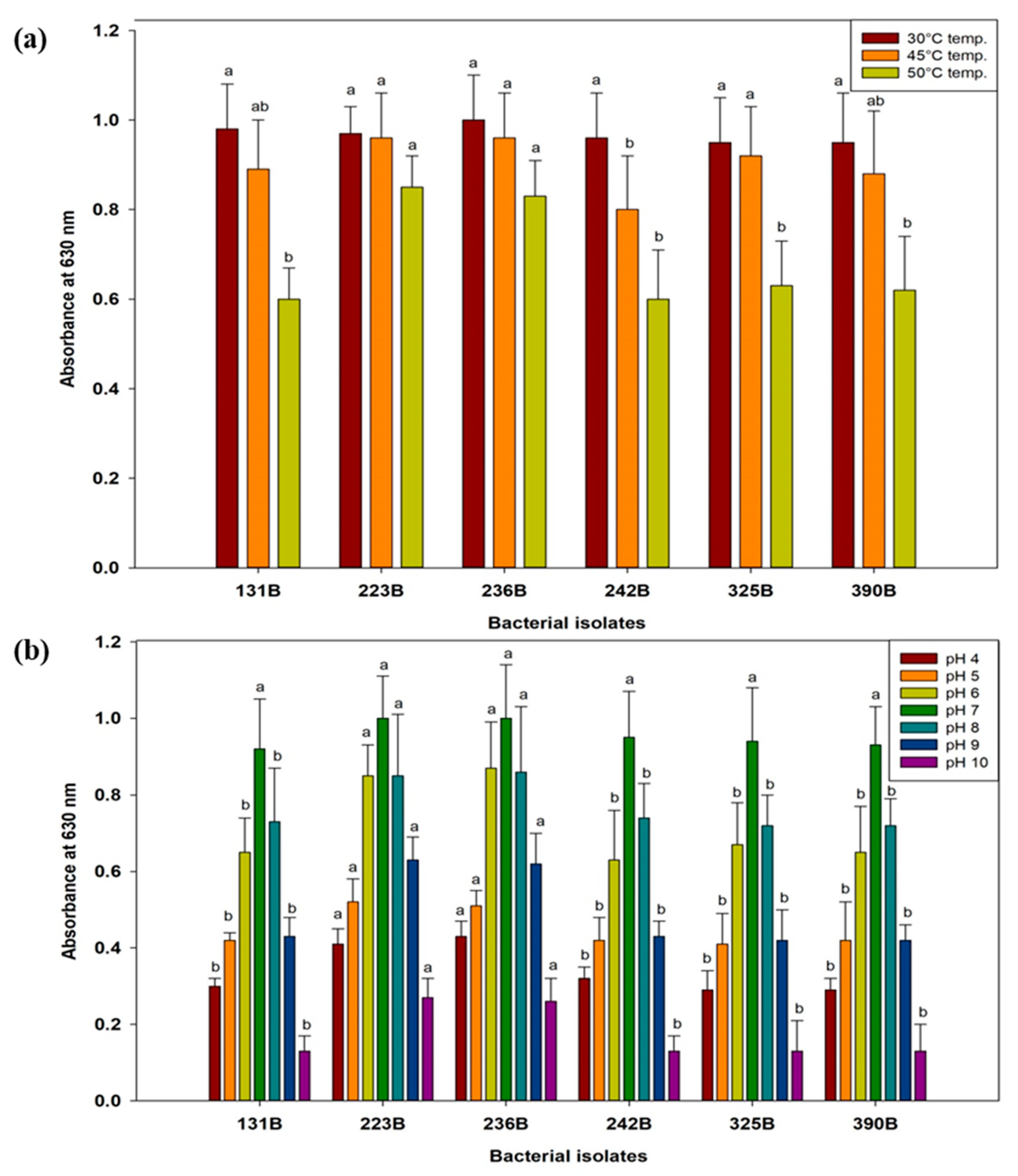 Microorganisms 12 02331 g004