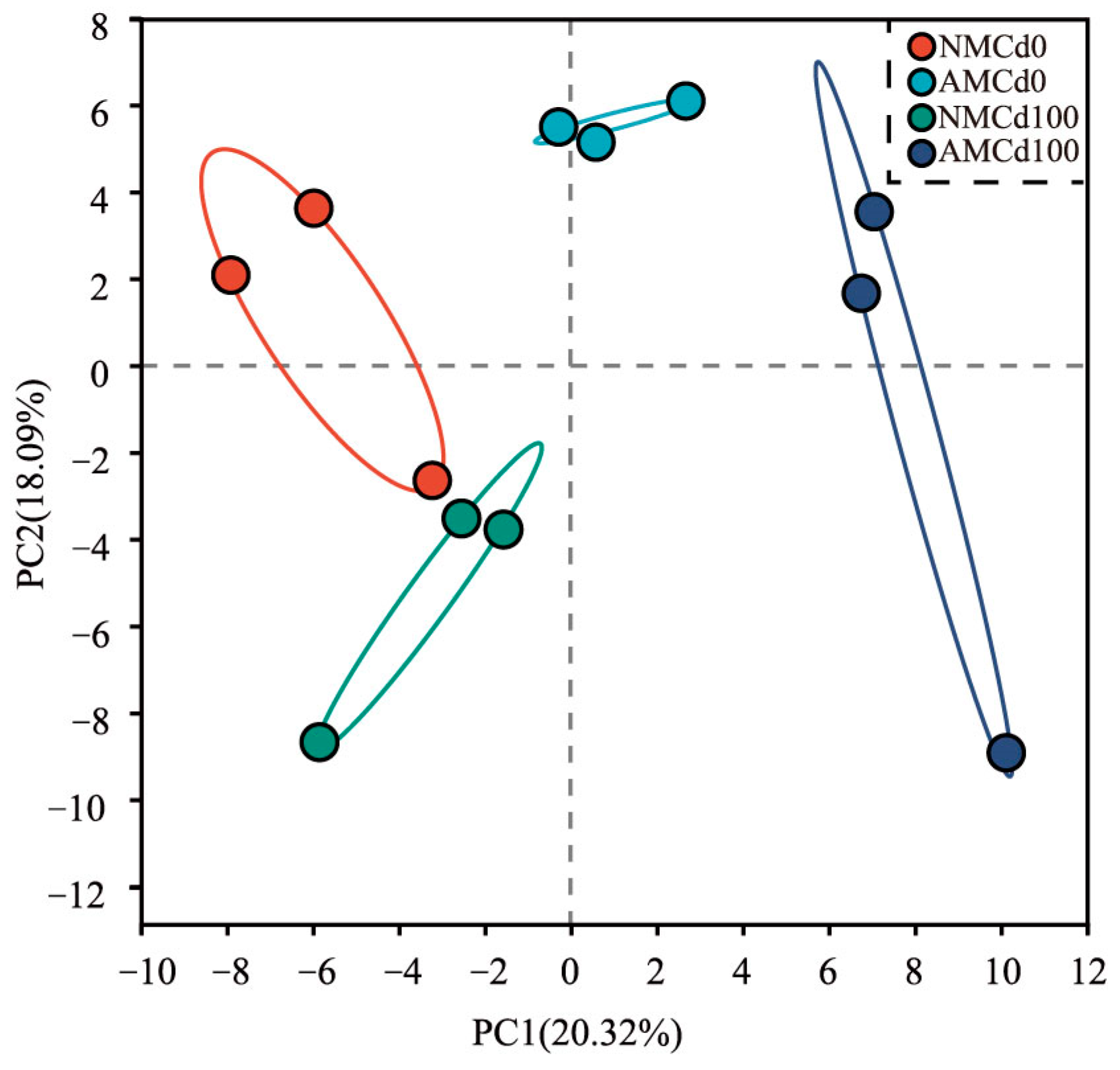 Microorganisms 12 02335 g005