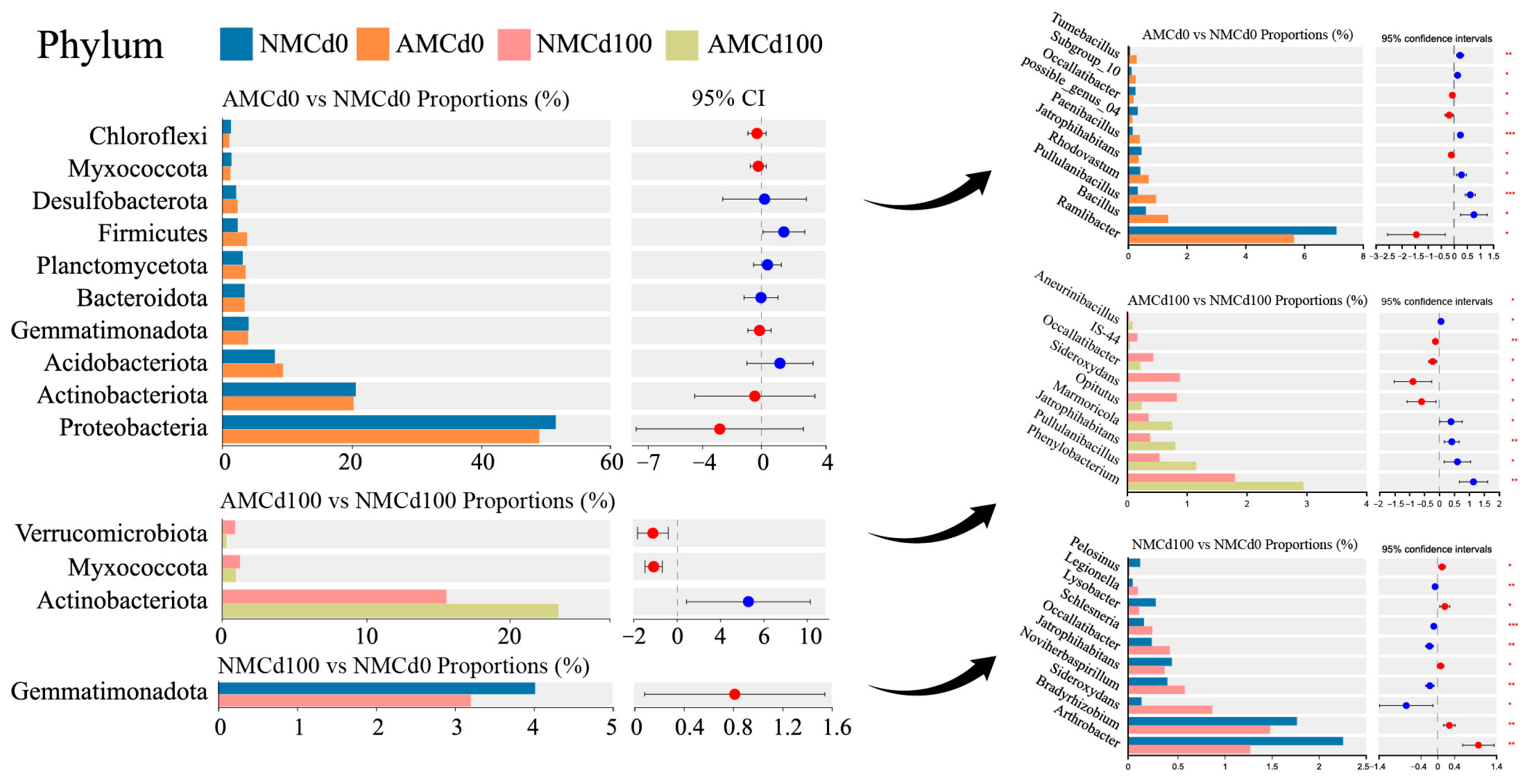 Microorganisms 12 02335 g006