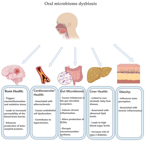 Capsaicin from chili peppers and its analogues and their