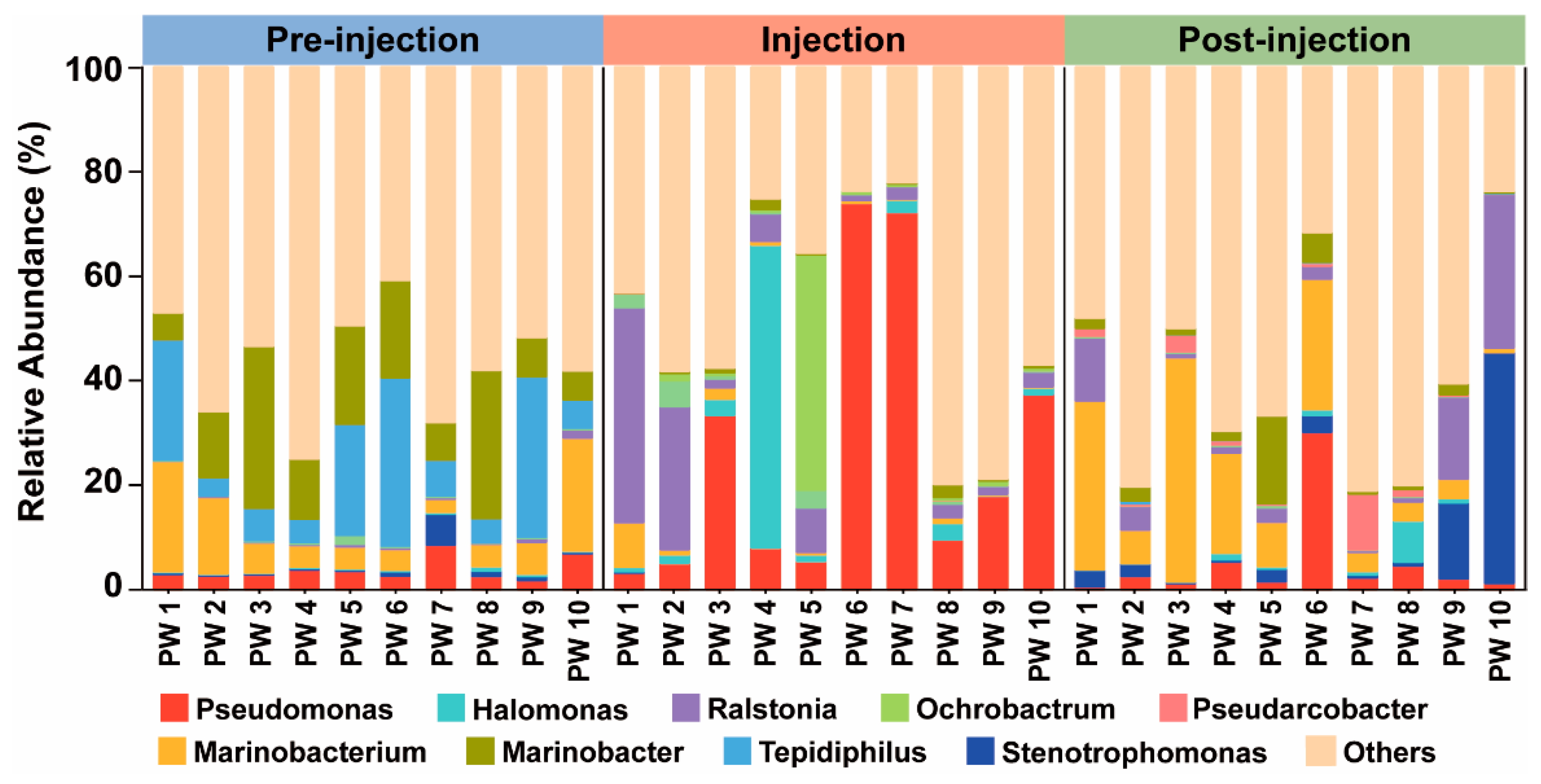 Microorganisms 12 02343 g007