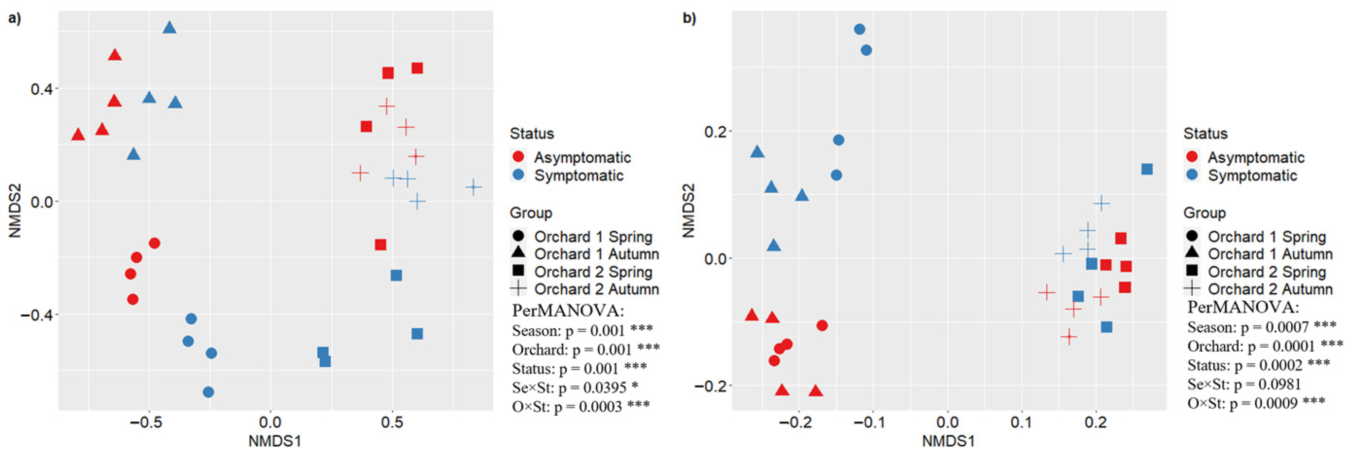 Microorganisms 12 02347 g008
