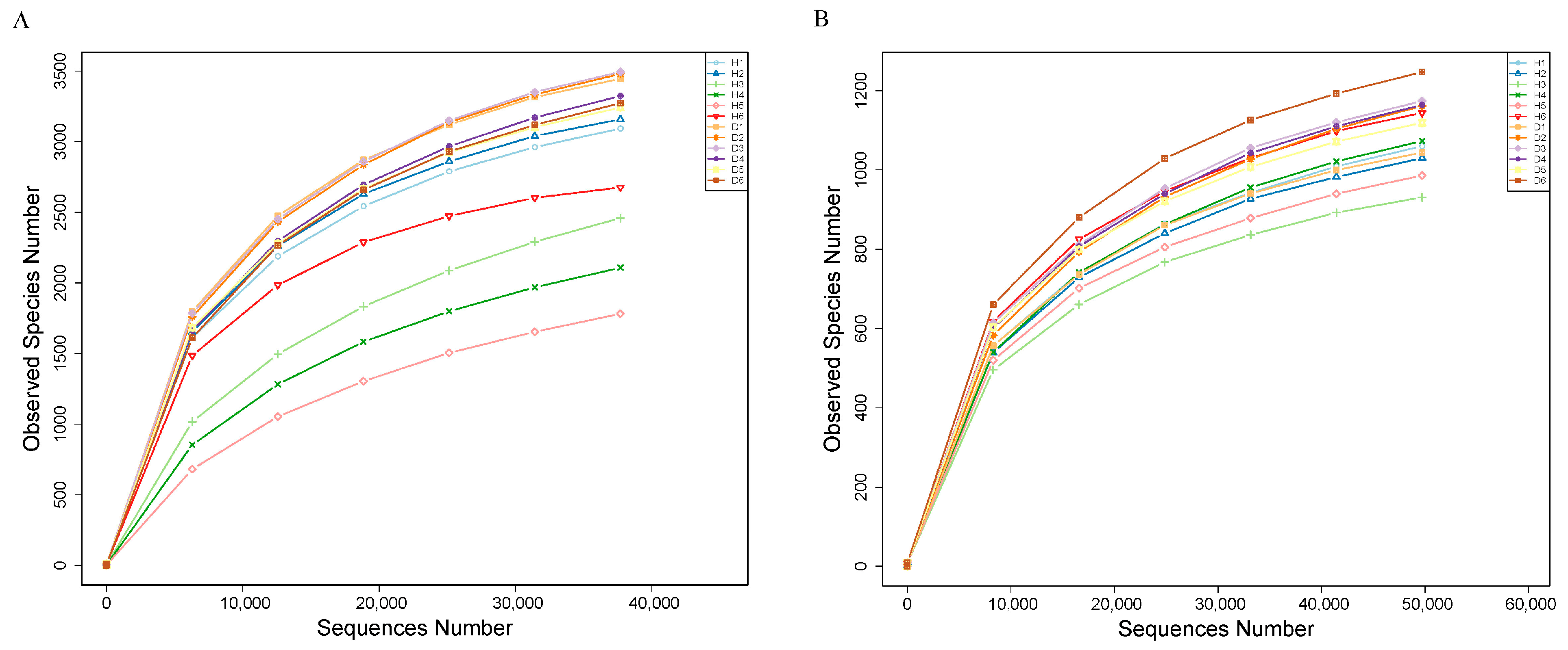 Microorganisms 12 02350 g002
