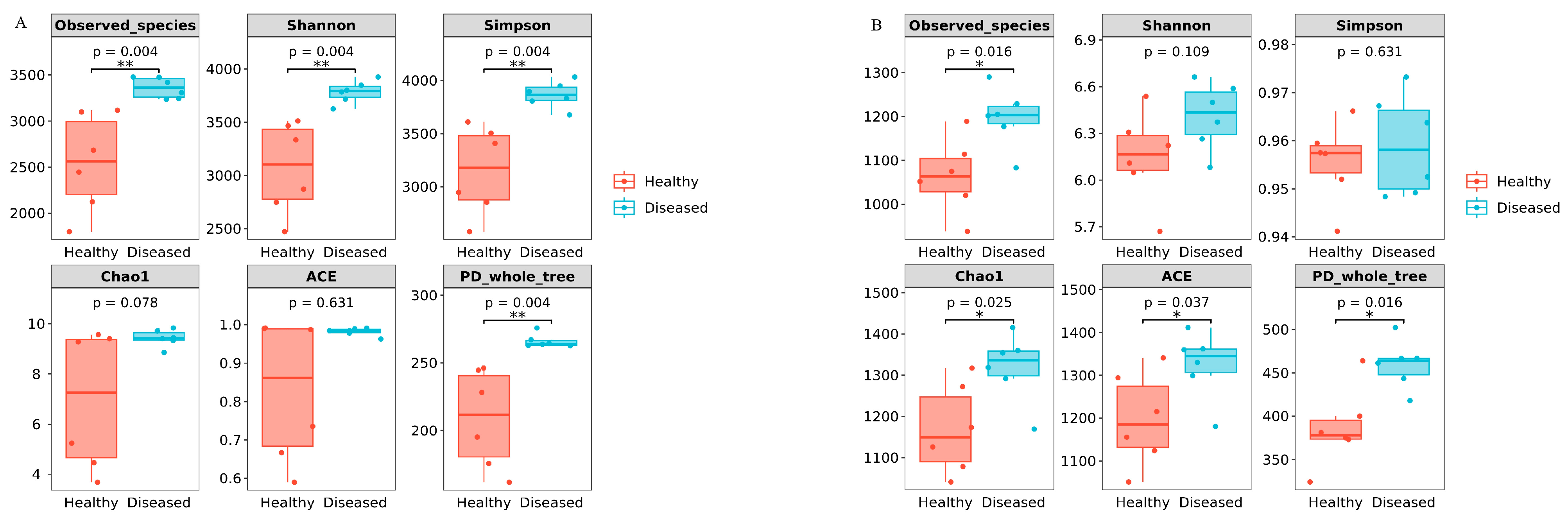 Microorganisms 12 02350 g004