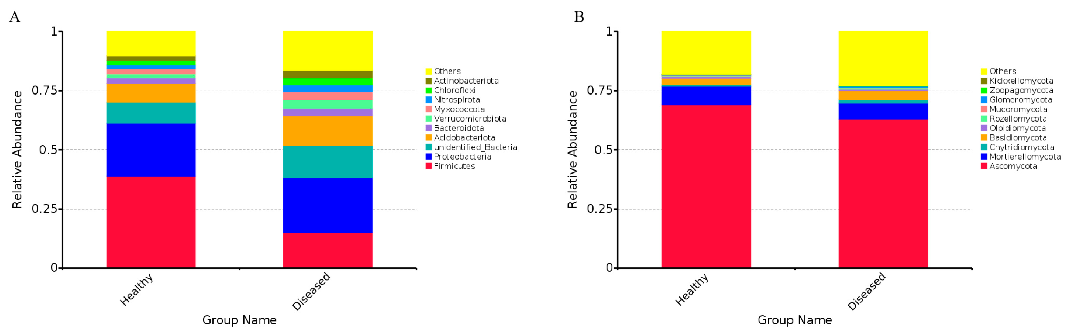Microorganisms 12 02350 g006