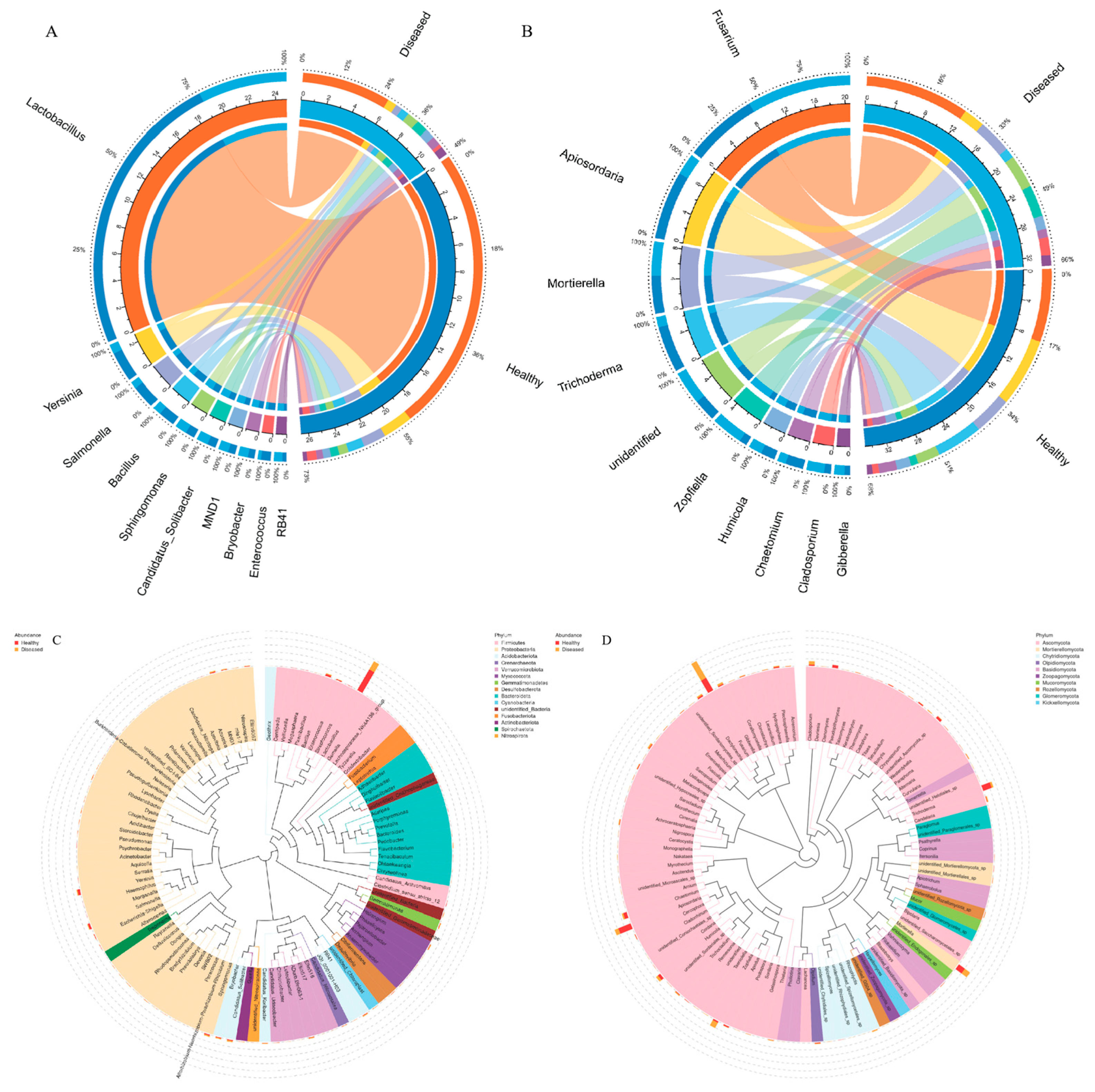 Microorganisms 12 02350 g007