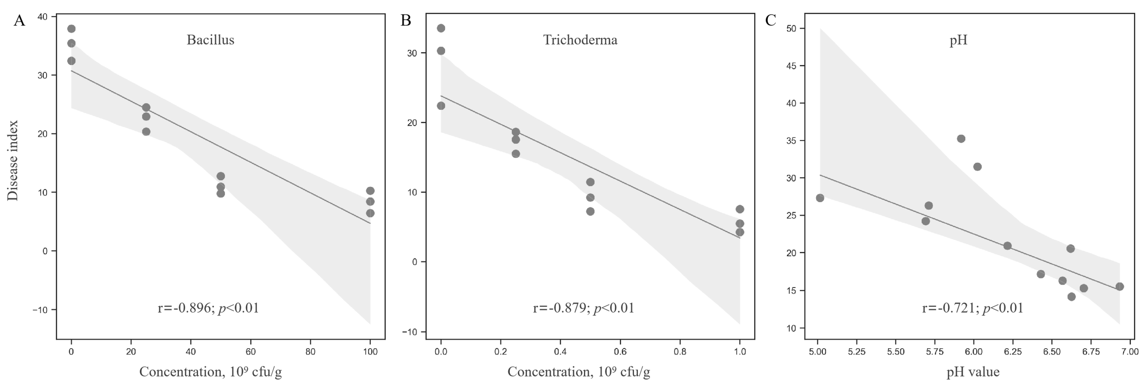 Microorganisms 12 02350 g009