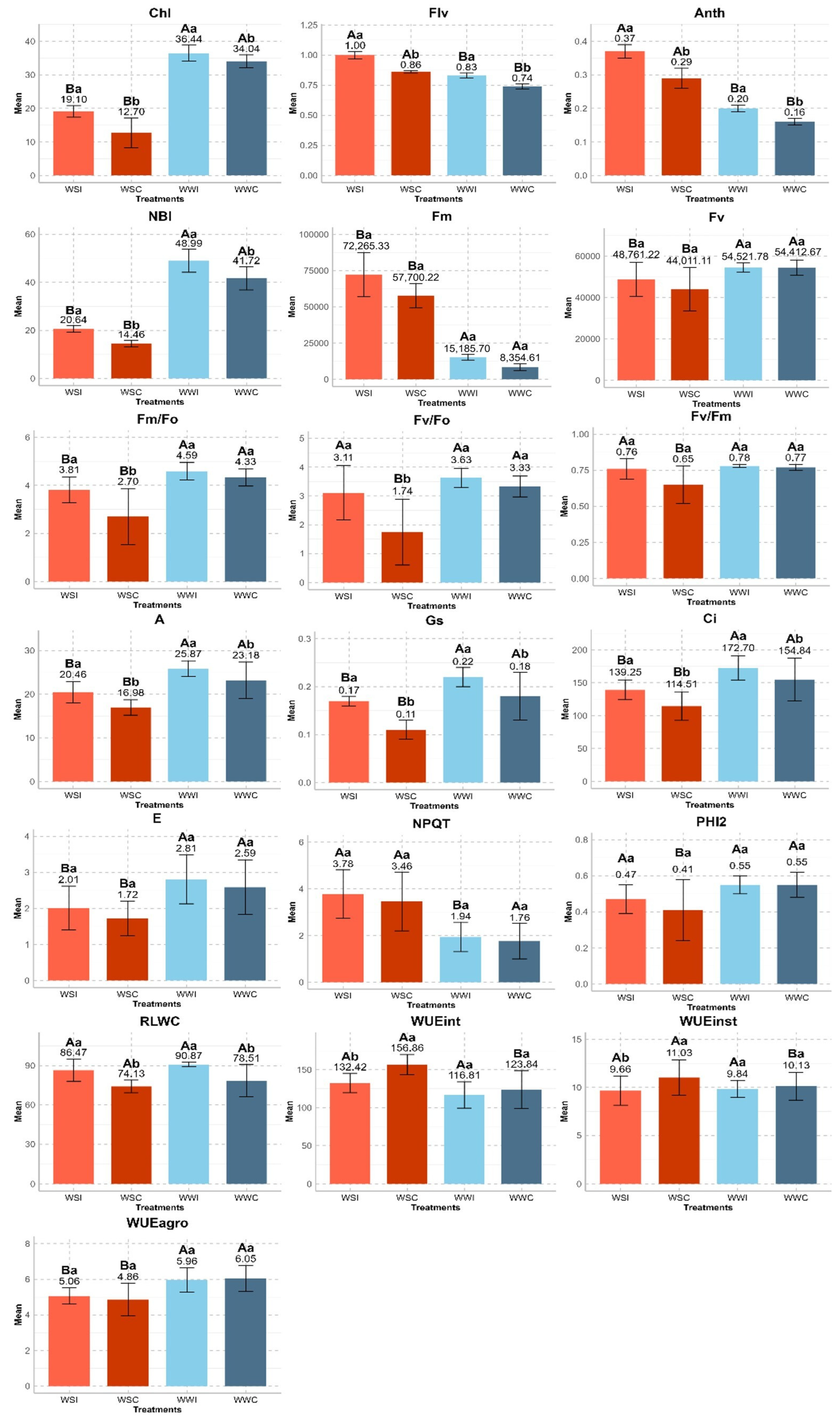 Microorganisms 12 02351 g002