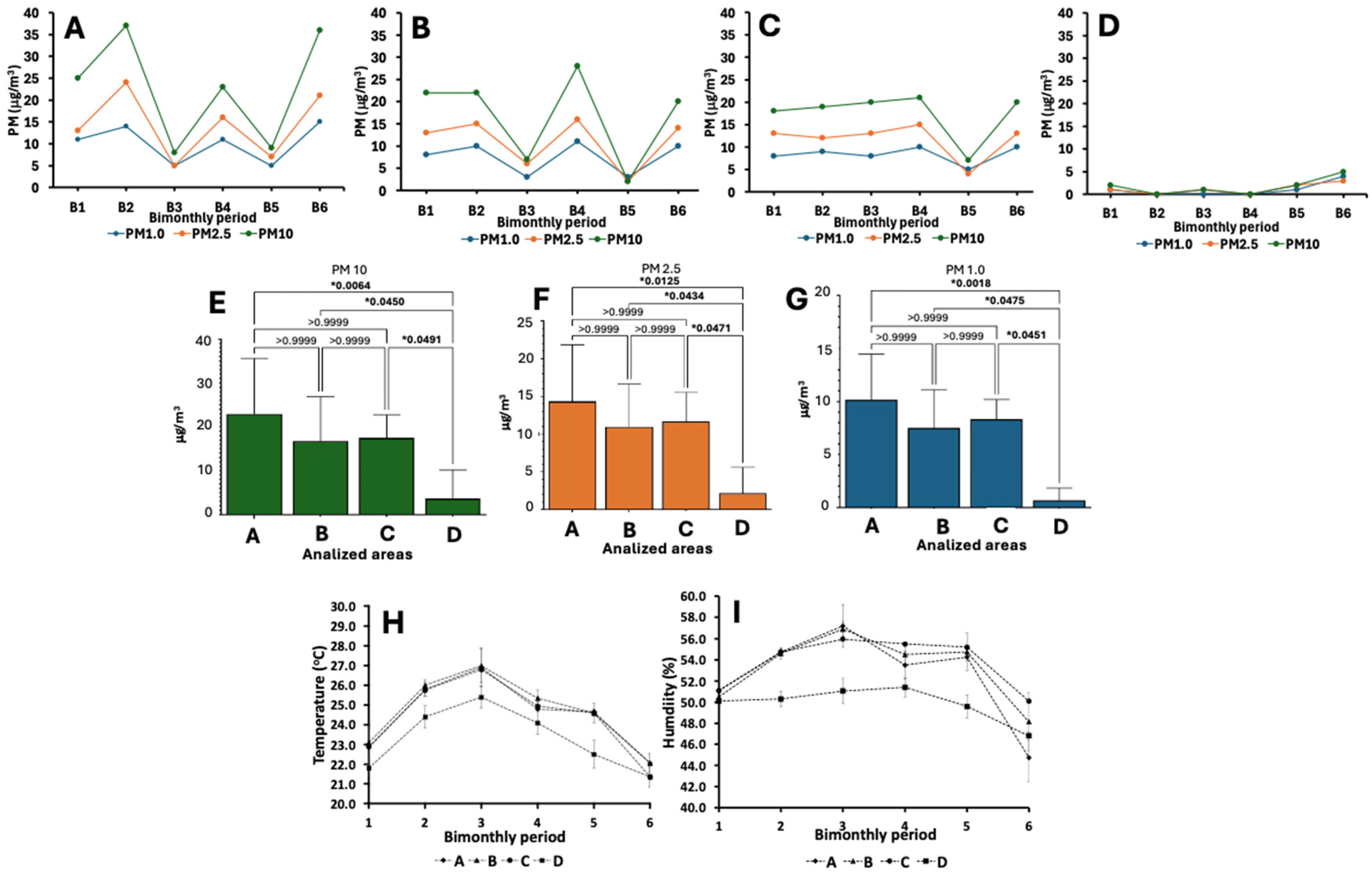 Microorganisms 12 02352 g002