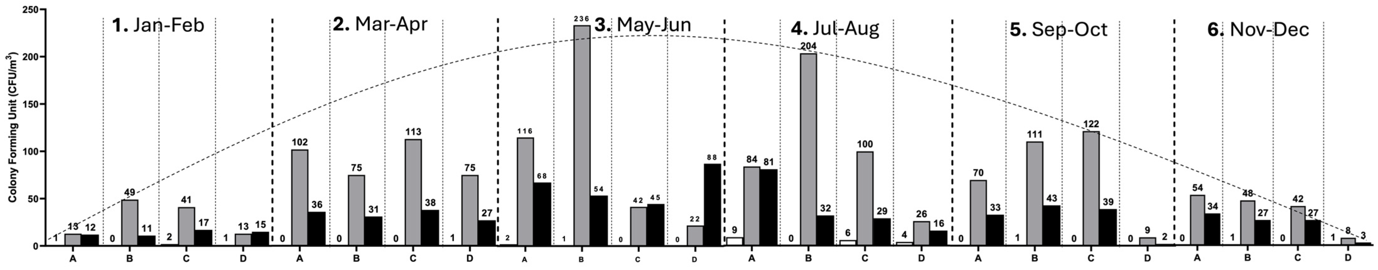 Microorganisms 12 02352 g003