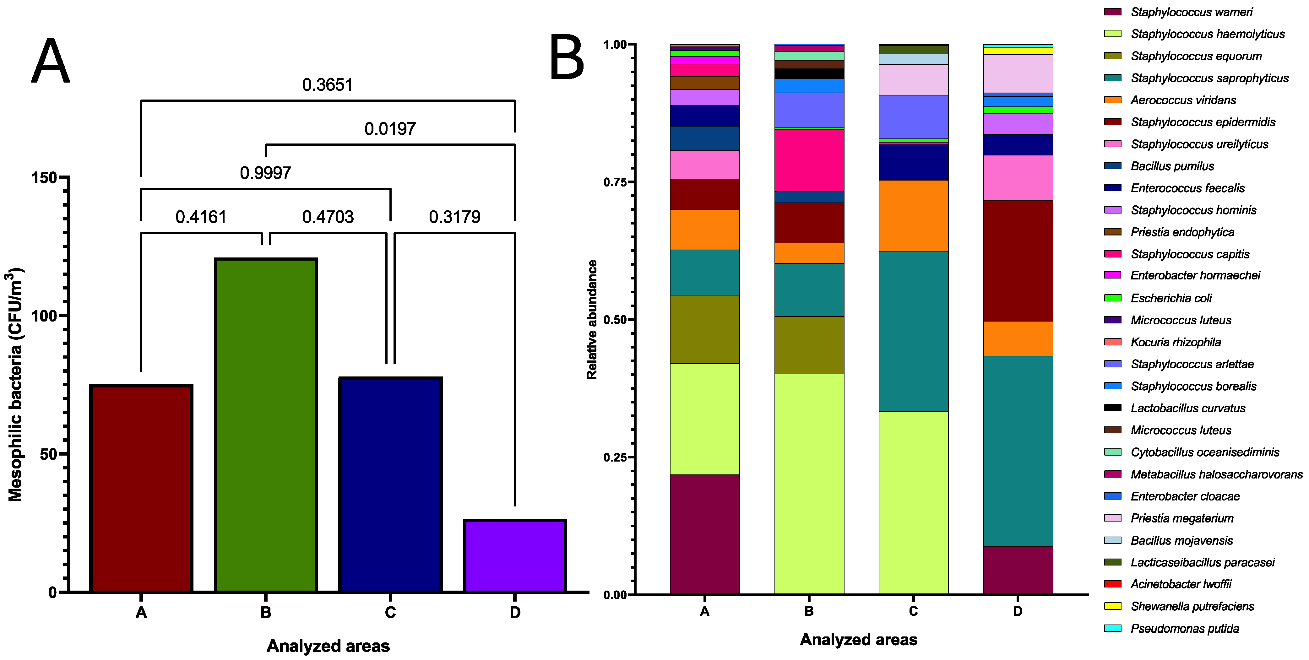 Microorganisms 12 02352 g004