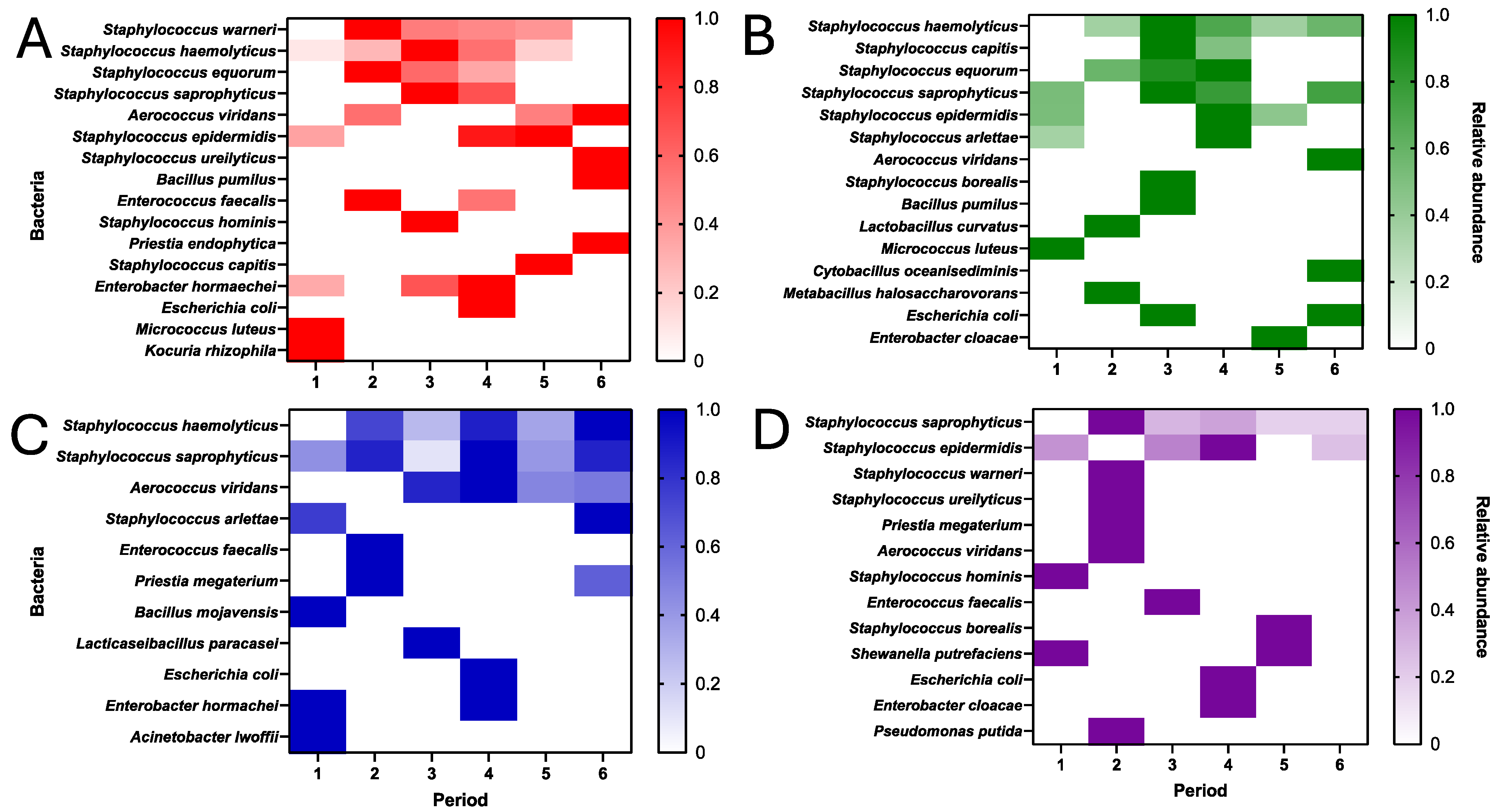 Microorganisms 12 02352 g005