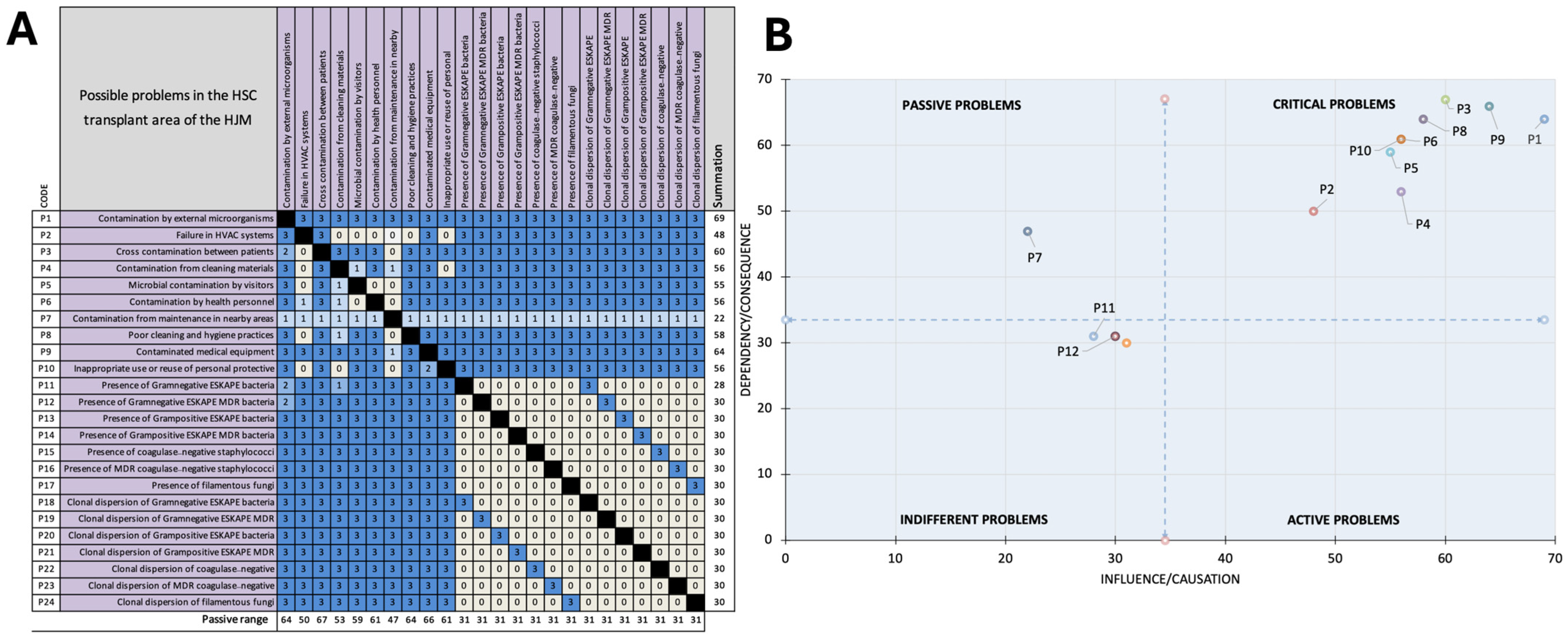 Microorganisms 12 02352 g008