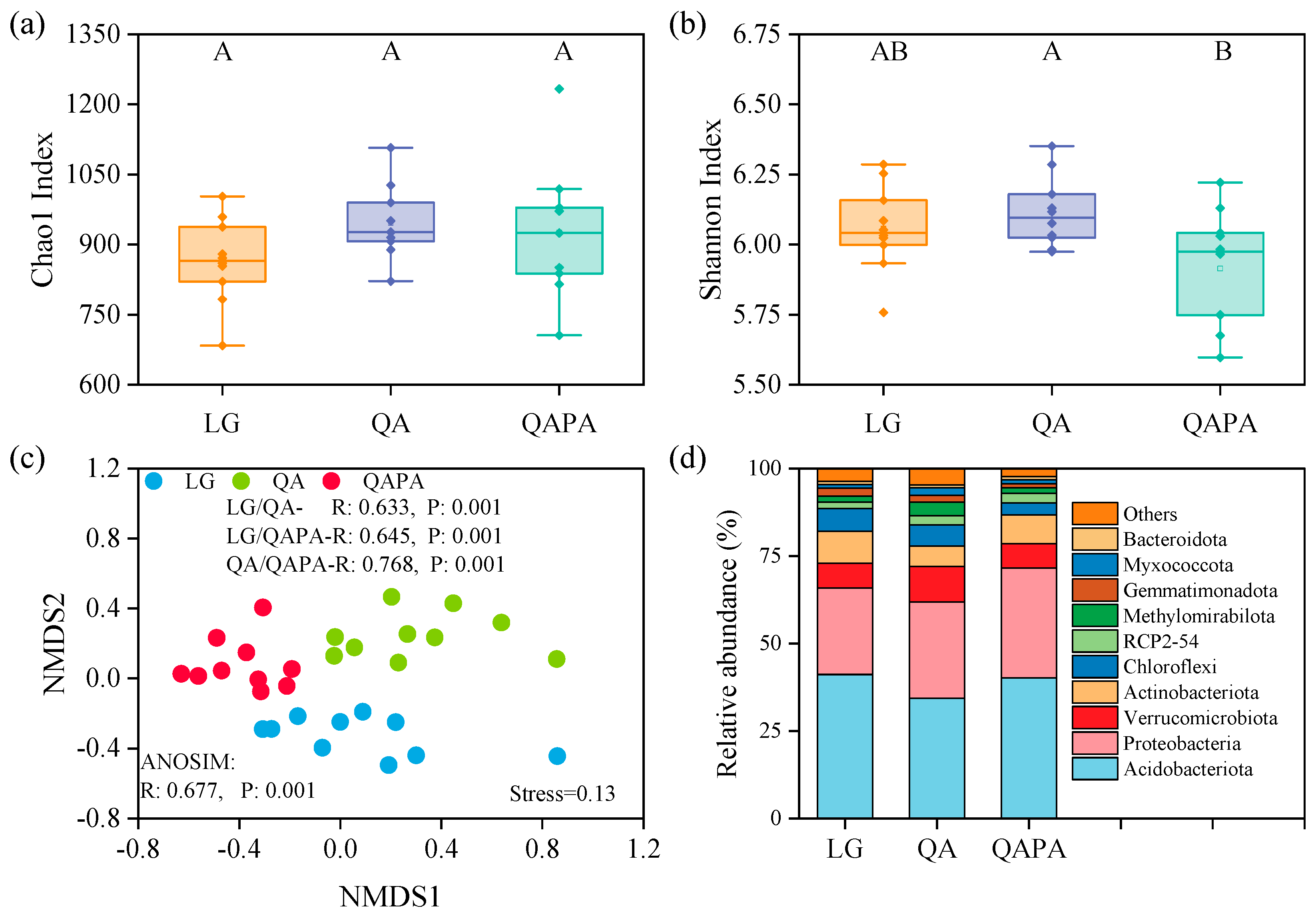 Microorganisms 12 02355 g002