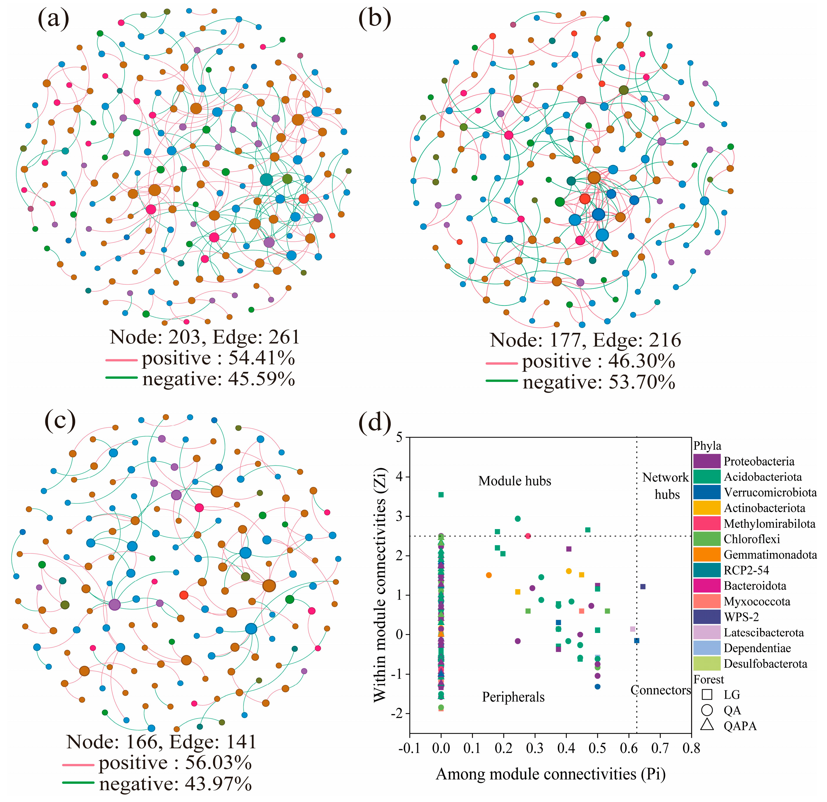 Microorganisms 12 02355 g003