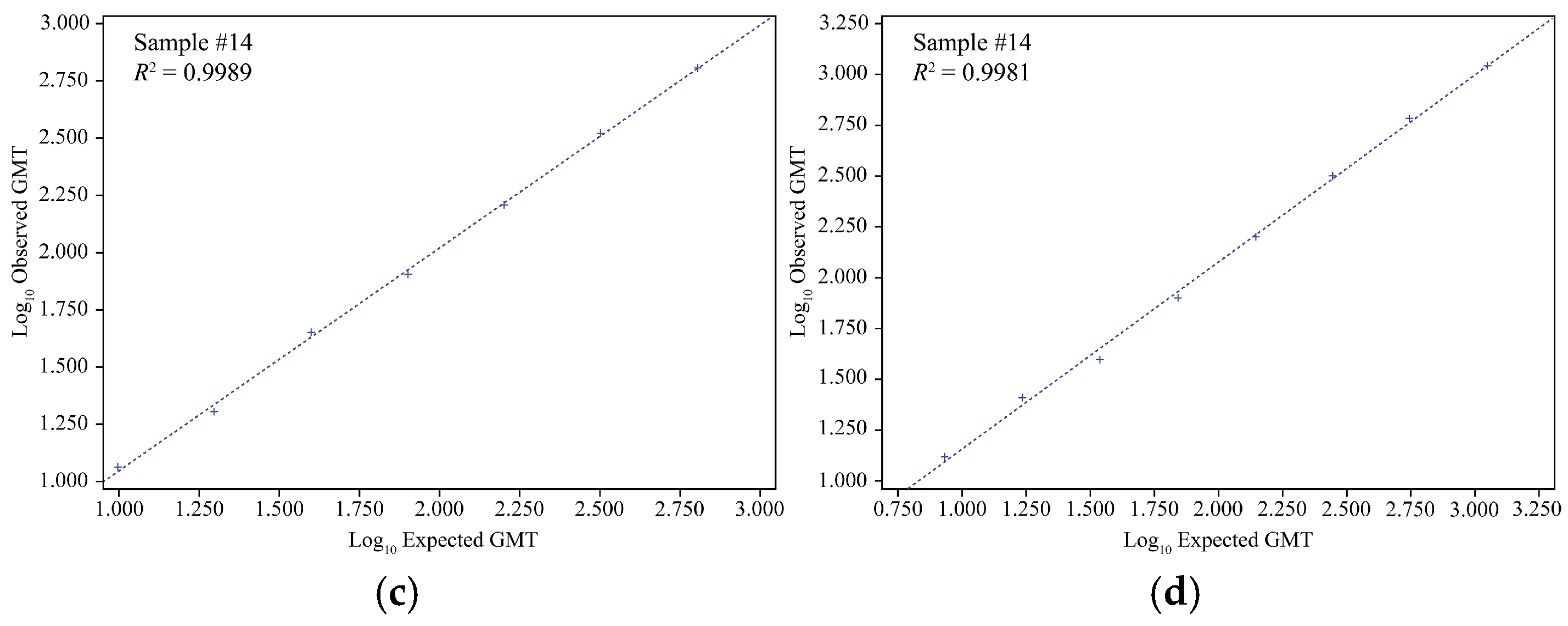 Microorganisms 12 02358 g001b