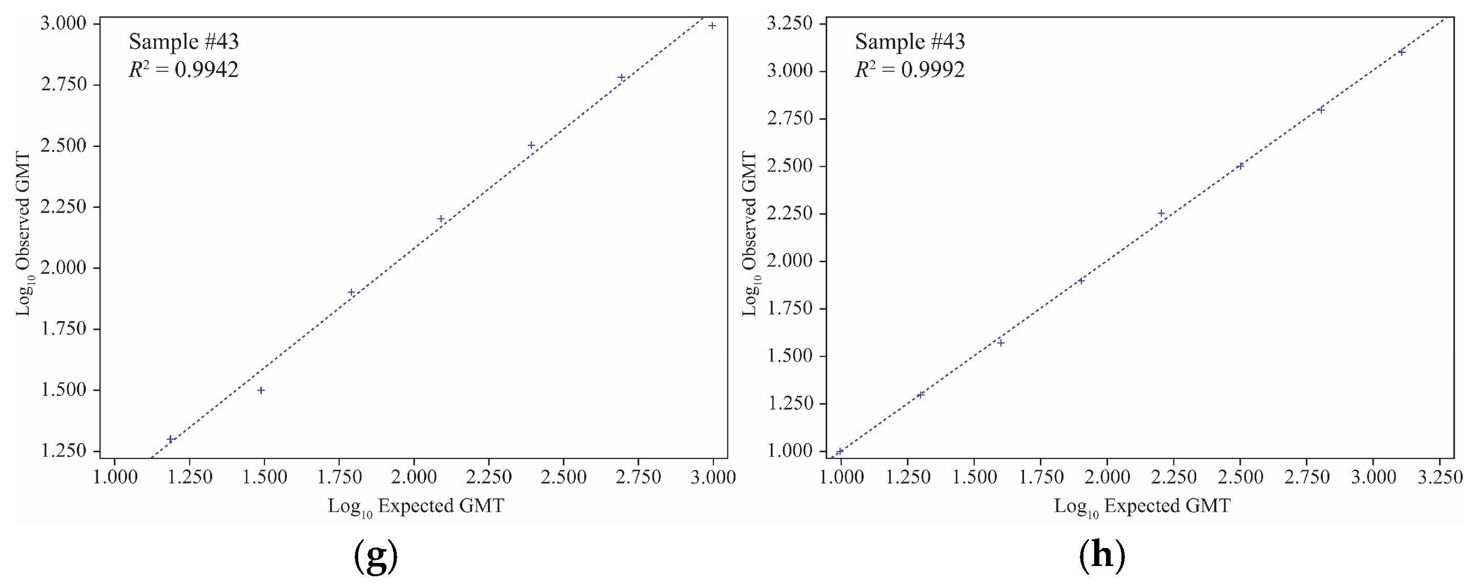 Microorganisms 12 02358 g002b