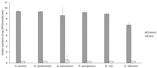 Wound Gel Formulations Containing Poloxamer 407 and Polyhexanide Have ...