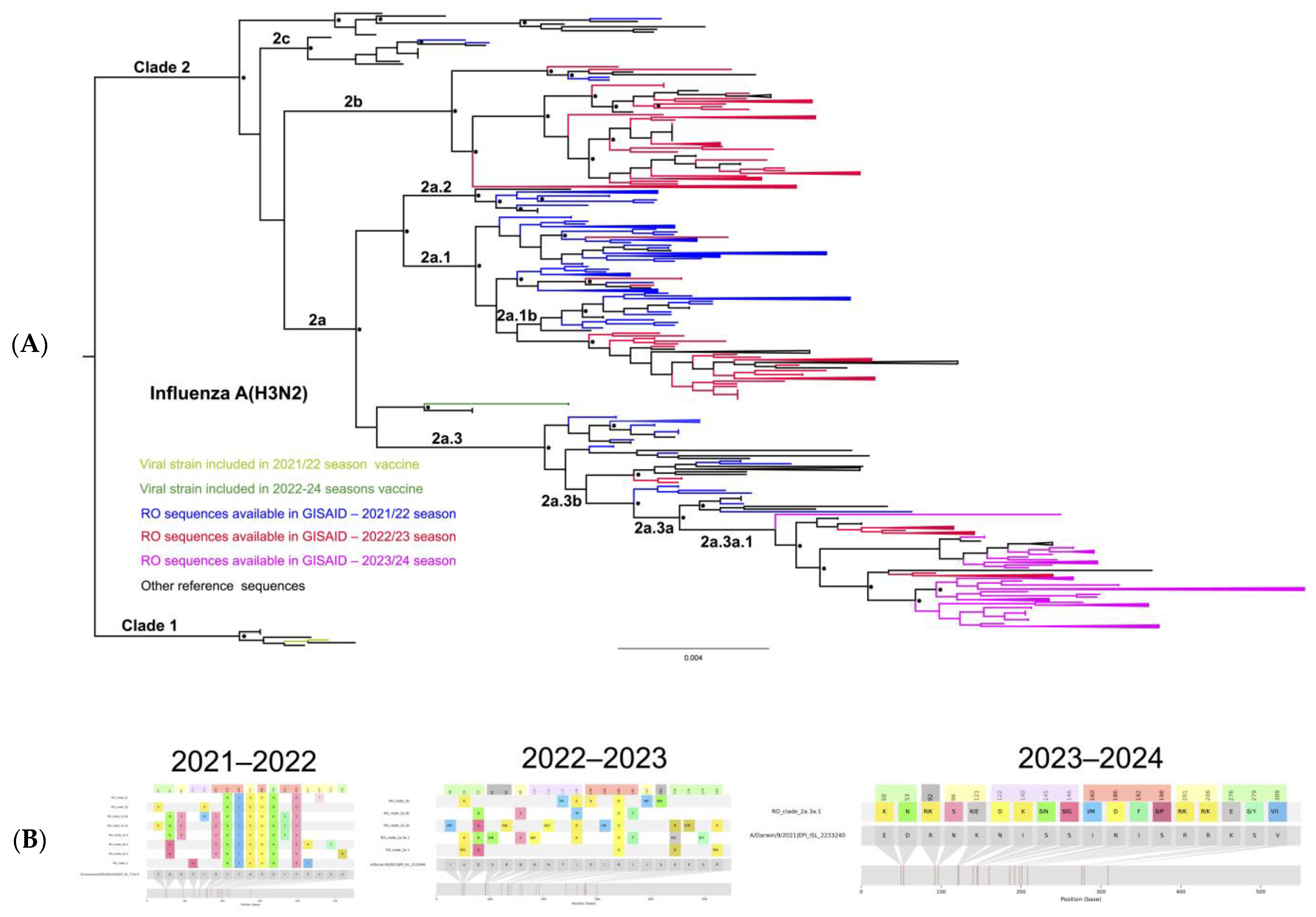 Microorganisms 12 02363 g002