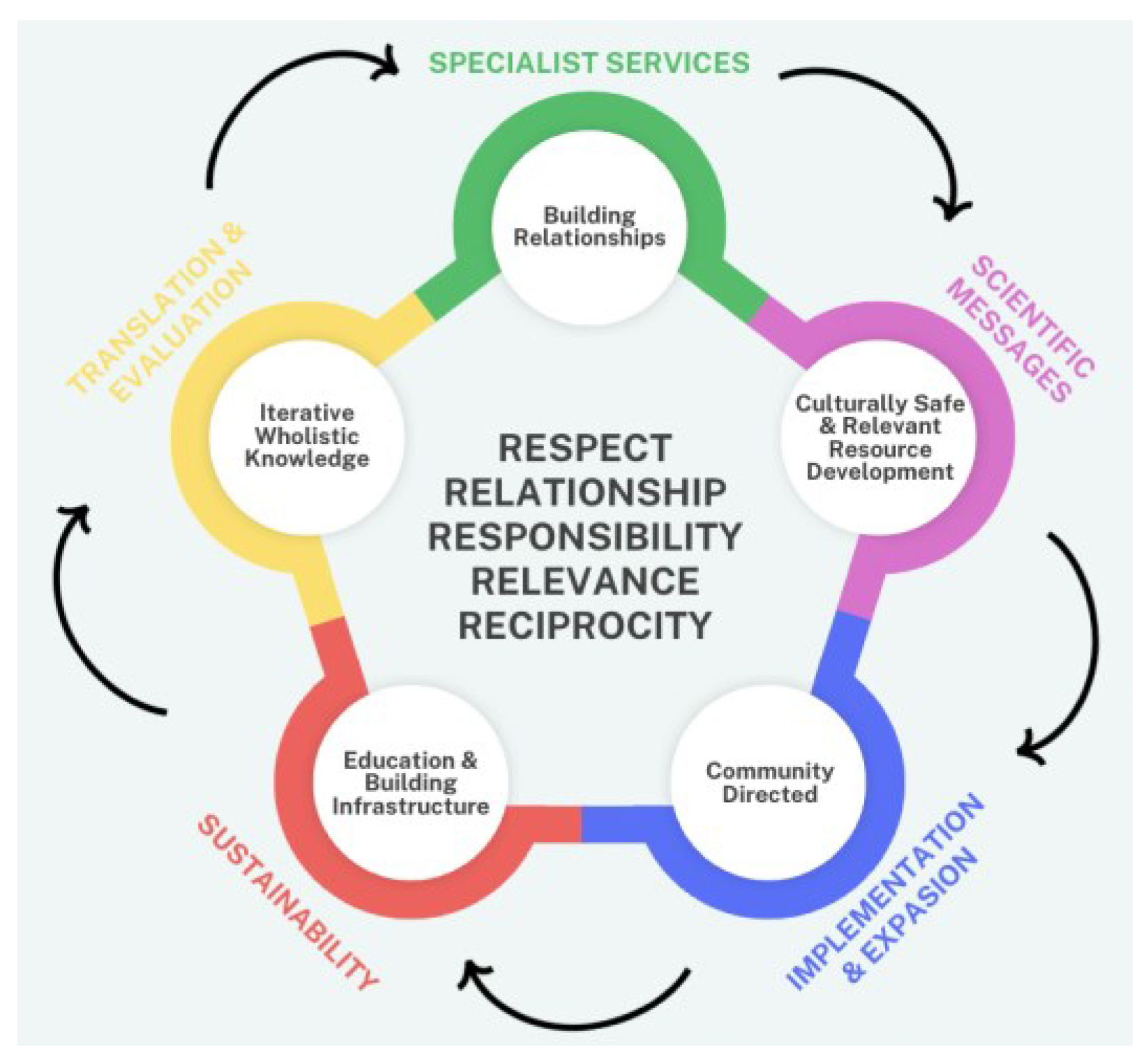 Microorganisms 12 02364 g001