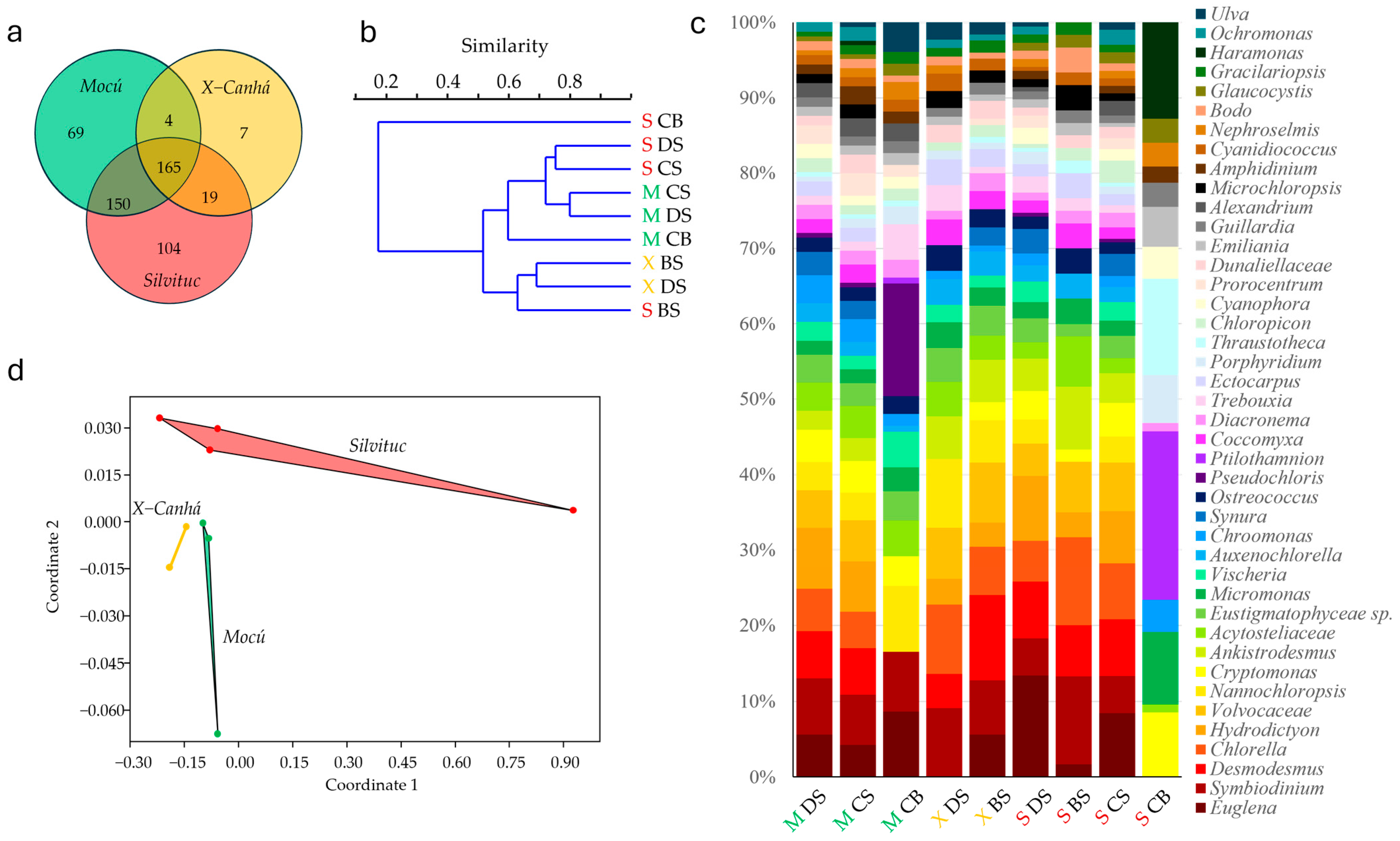 Microorganisms 12 02368 g004
