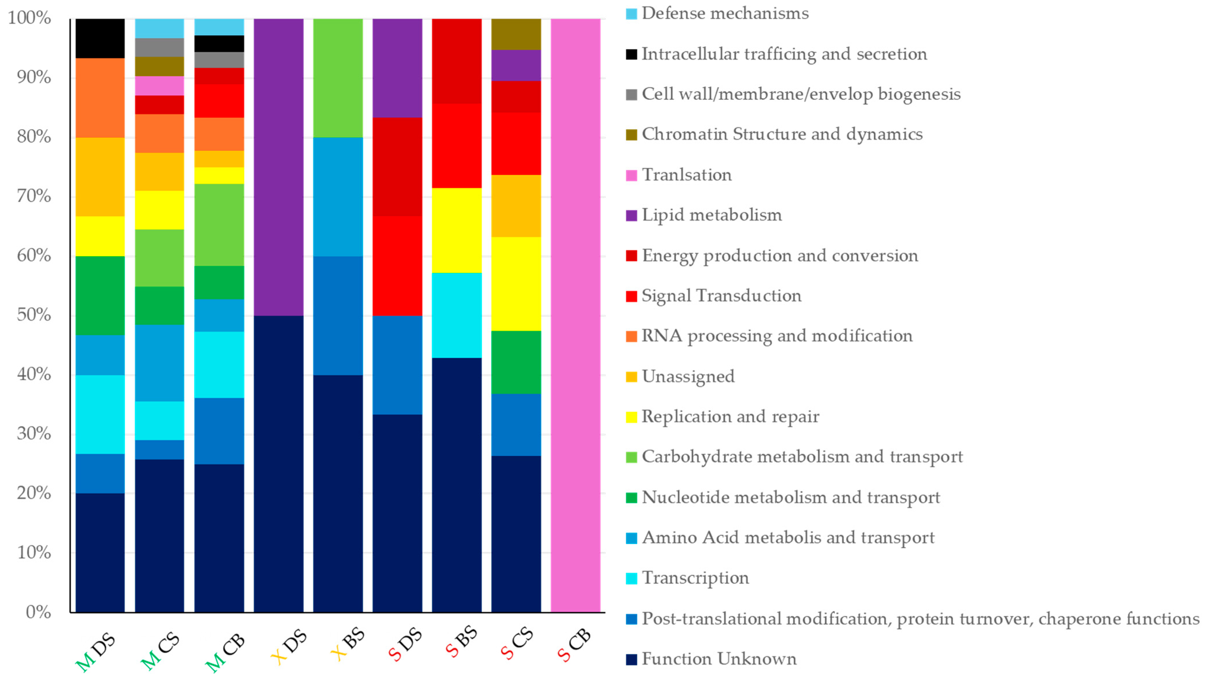 Microorganisms 12 02368 g006
