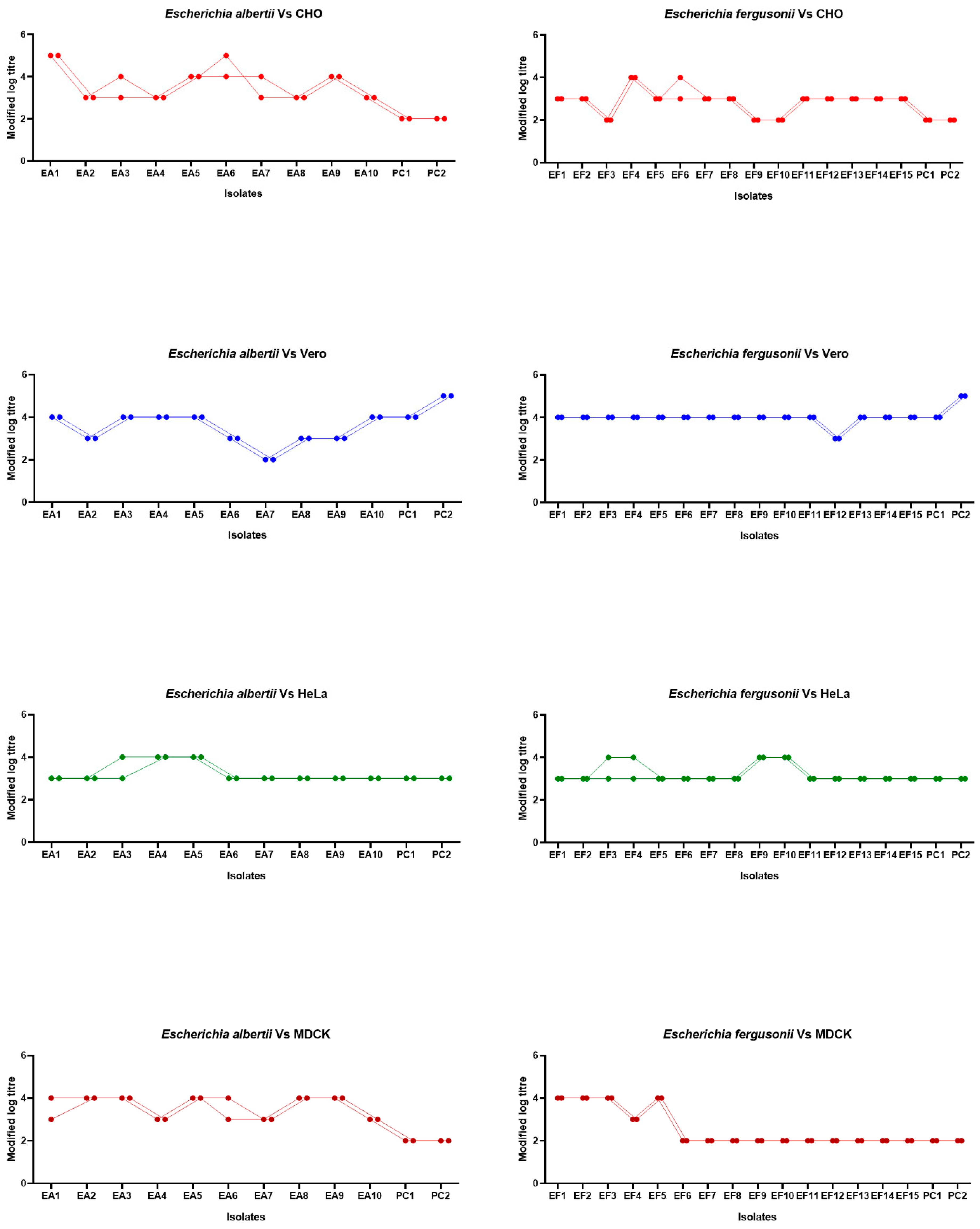 Microorganisms 12 02370 g002