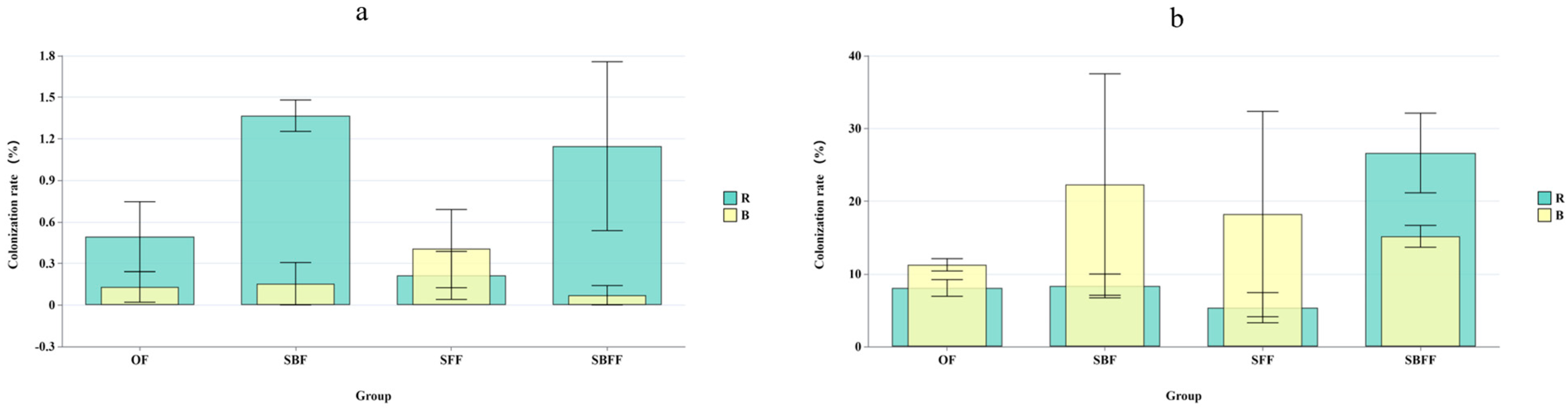 Microorganisms 12 02371 g002