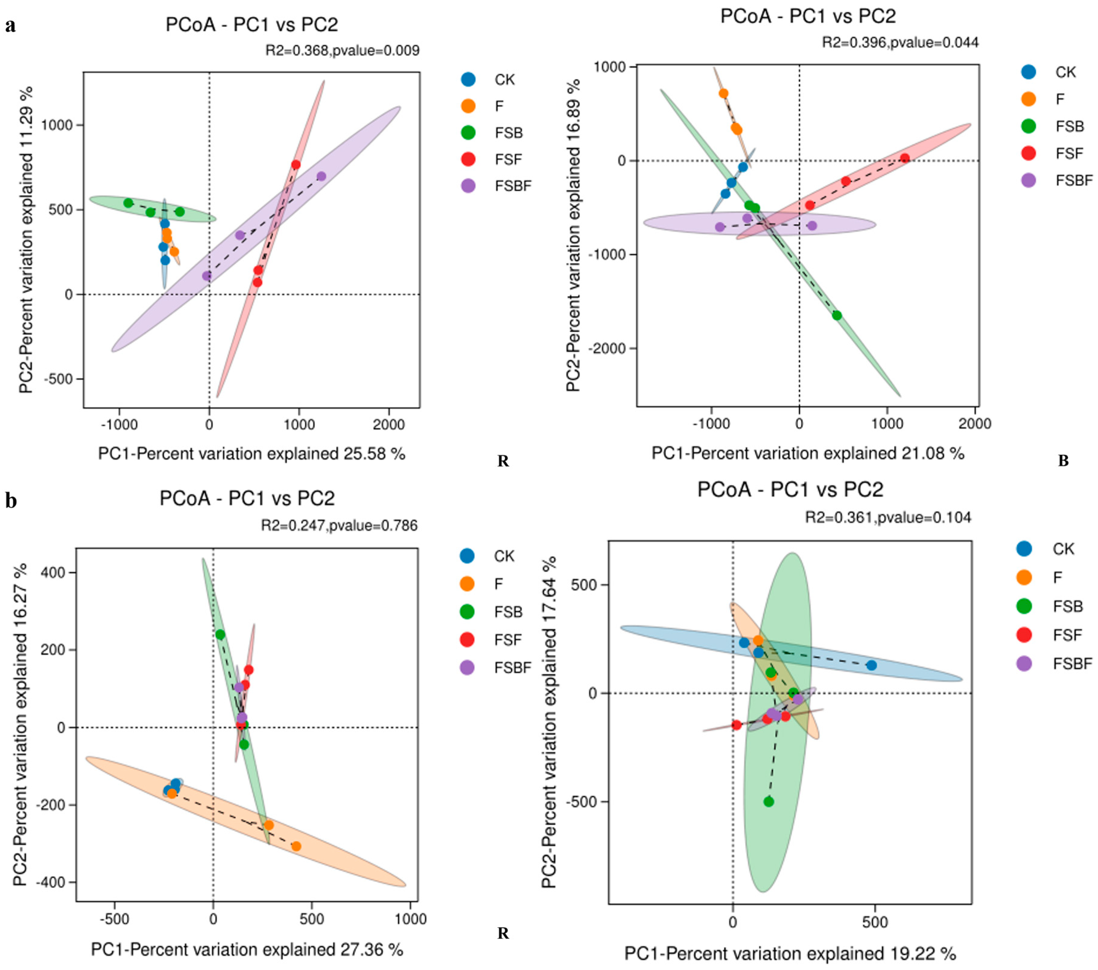 Microorganisms 12 02371 g004