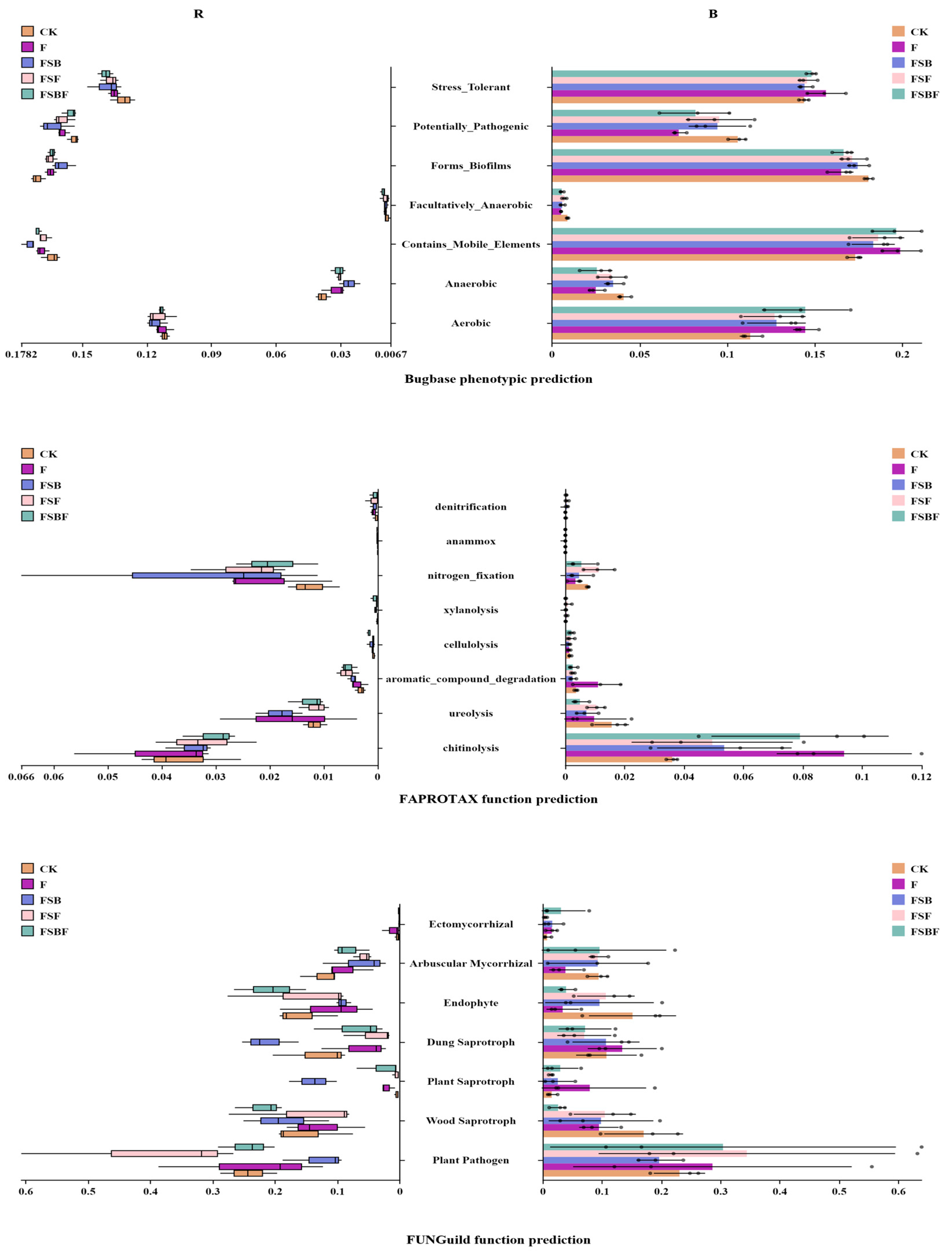 Microorganisms 12 02371 g008