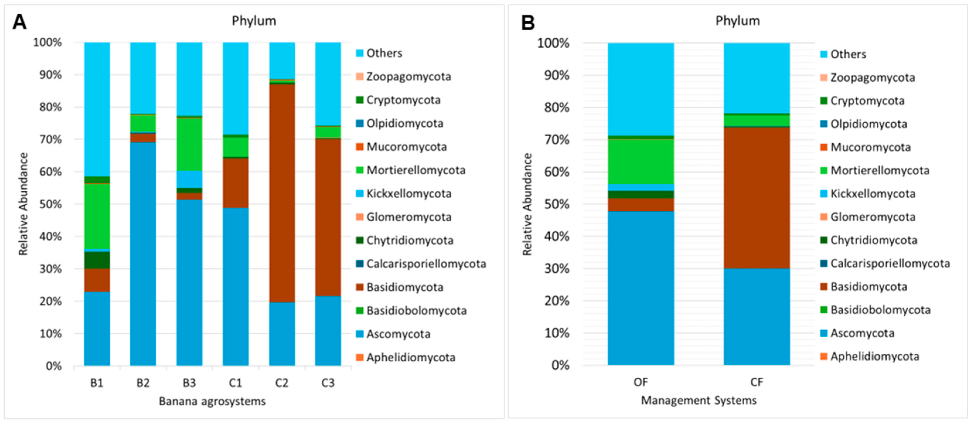 Microorganisms 12 02372 g002