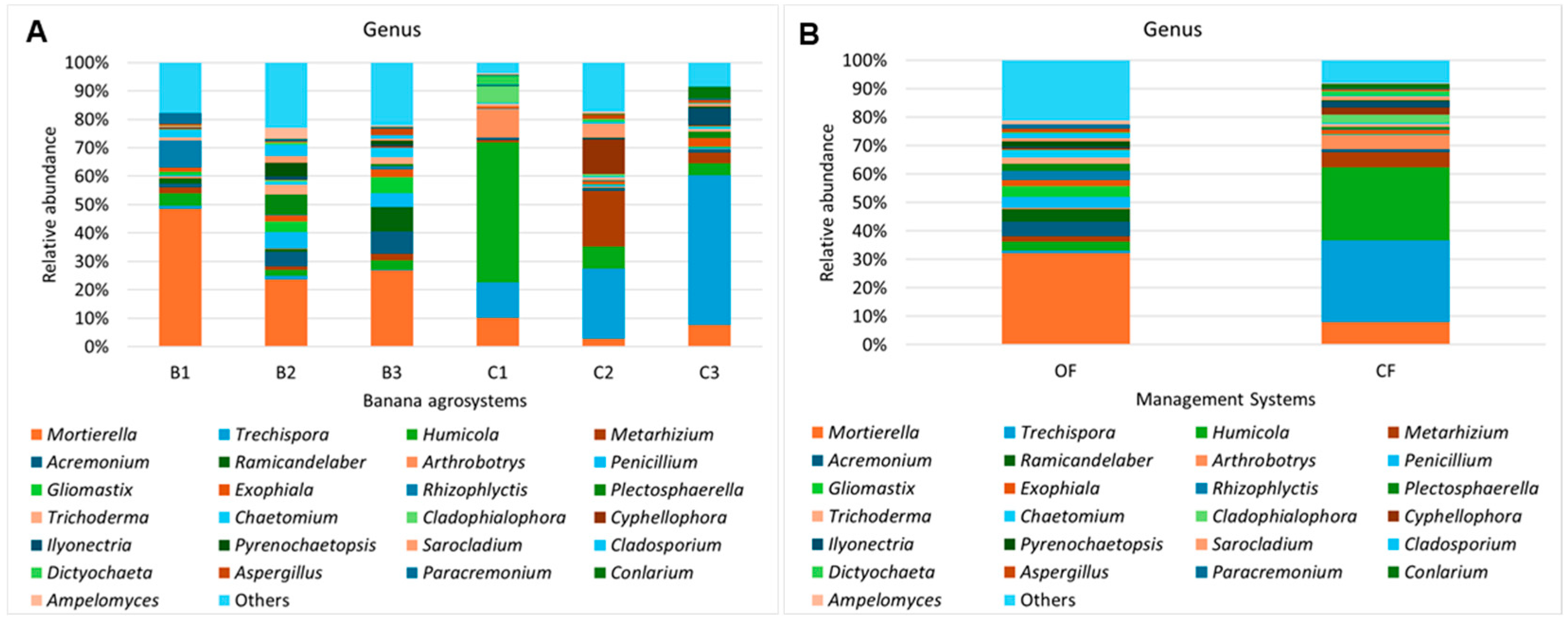 Microorganisms 12 02372 g003