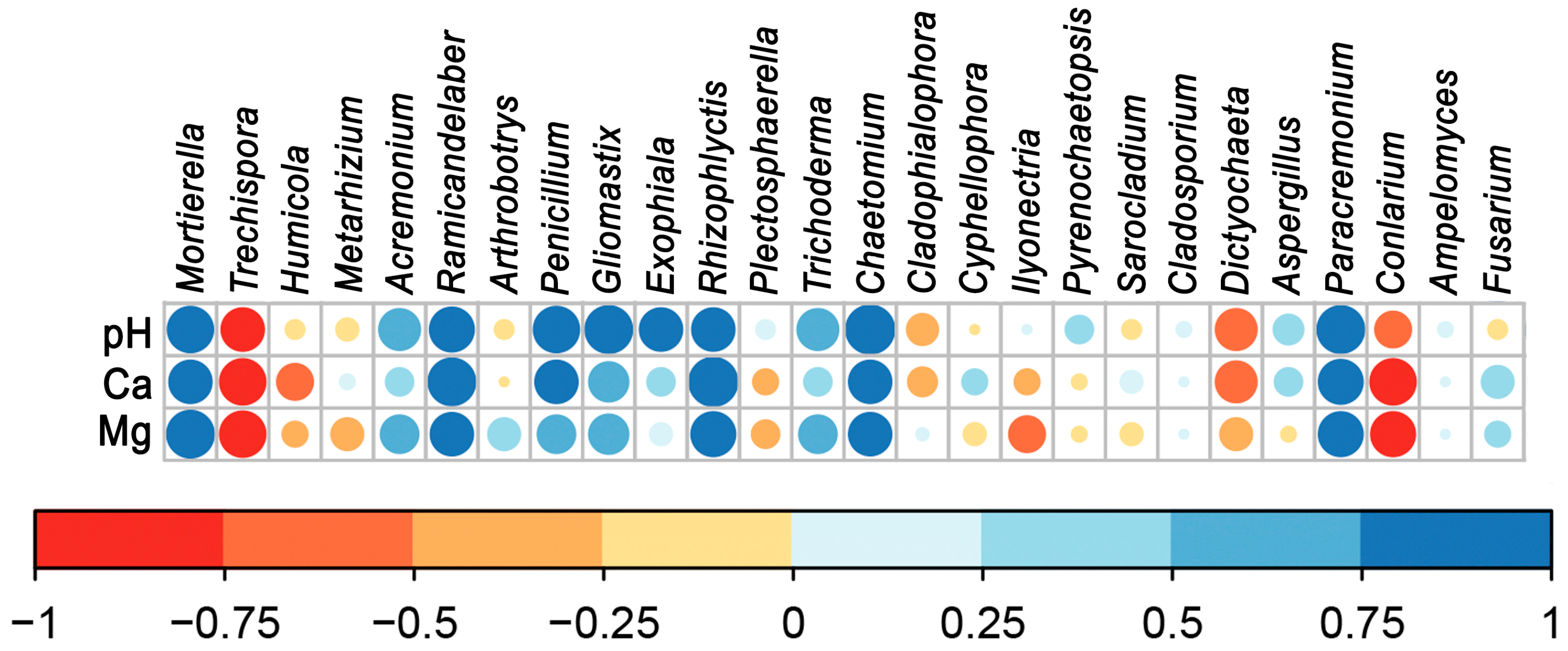 Microorganisms 12 02372 g004
