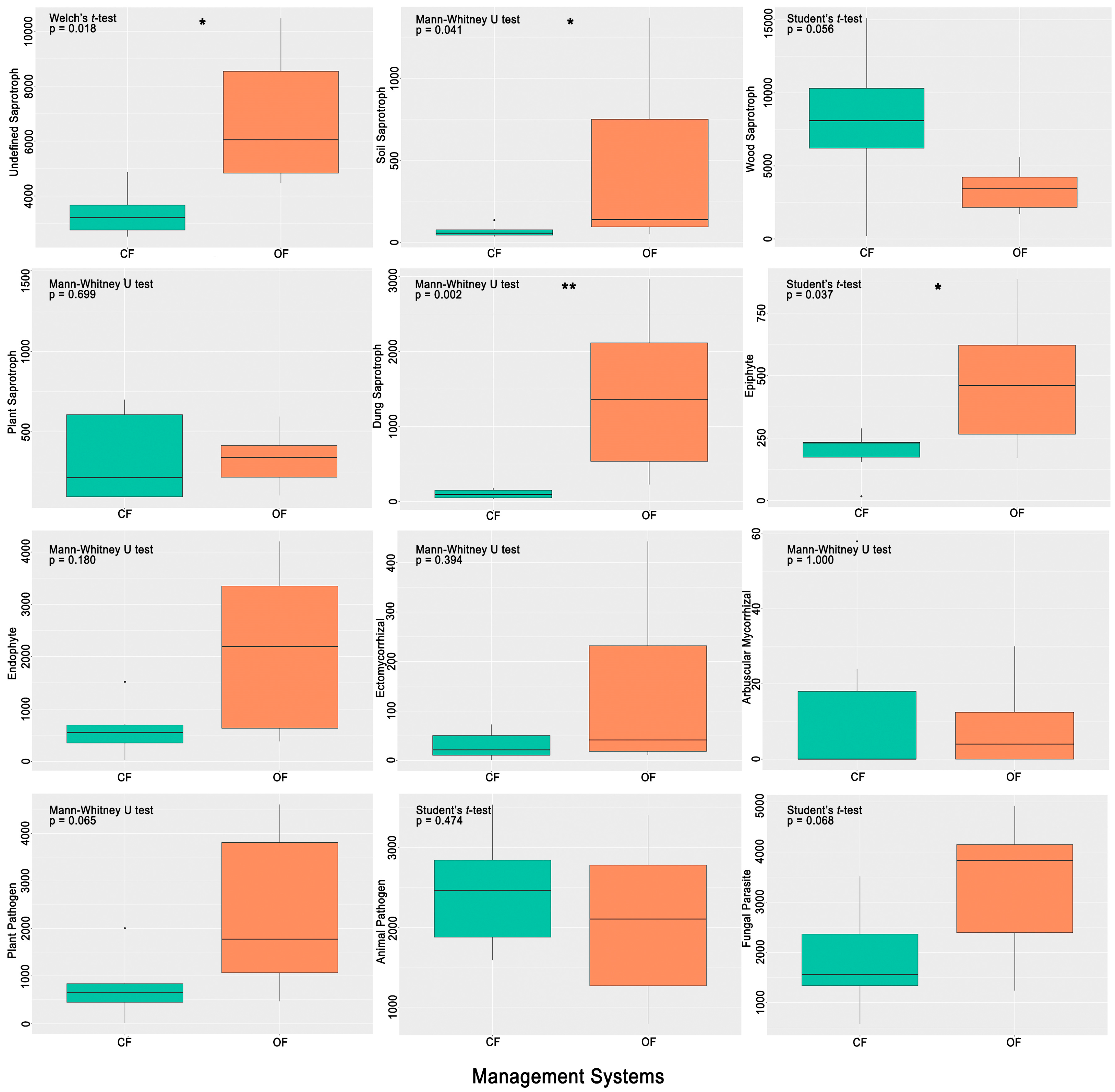 Microorganisms 12 02372 g005