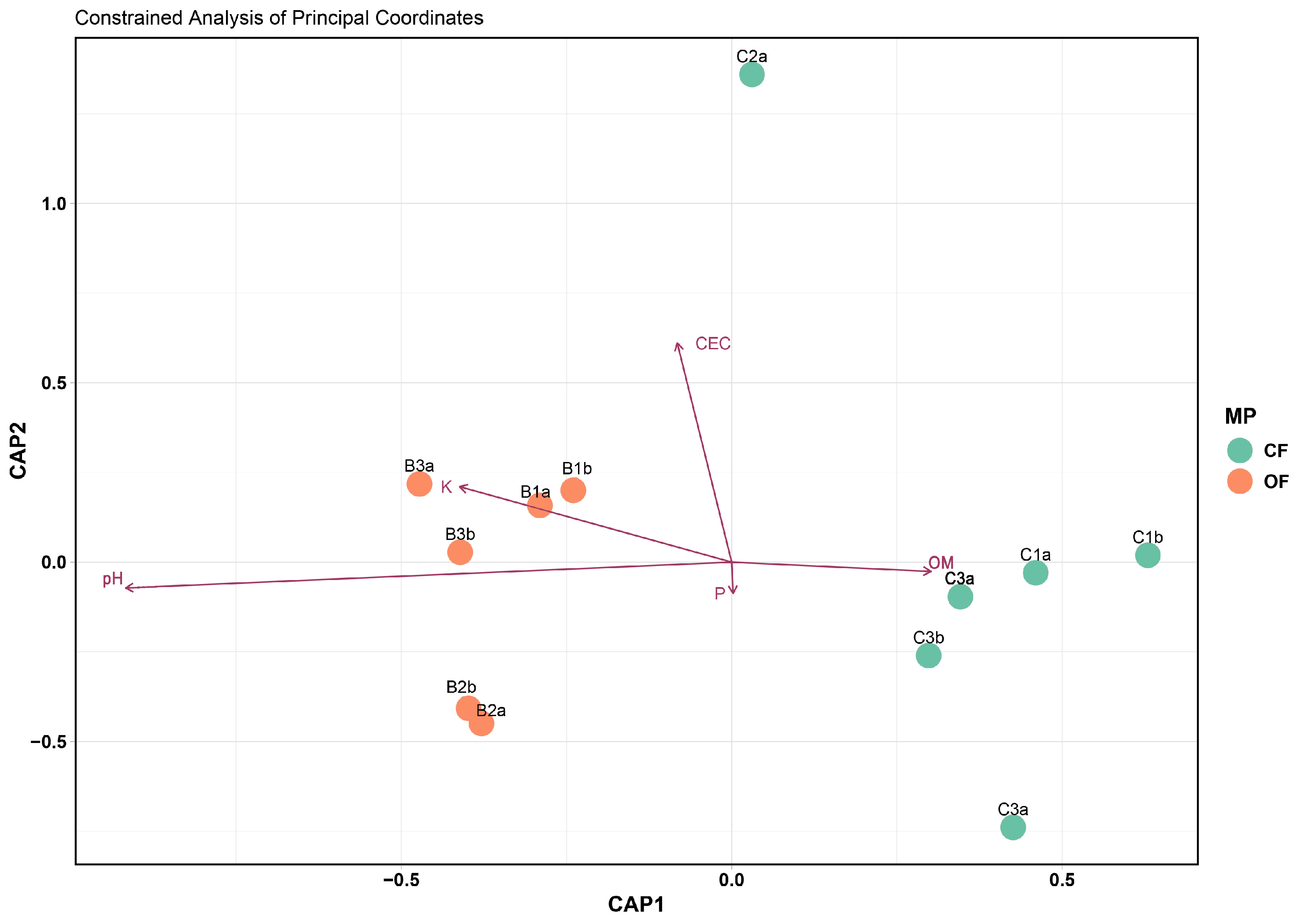 Microorganisms 12 02372 g006