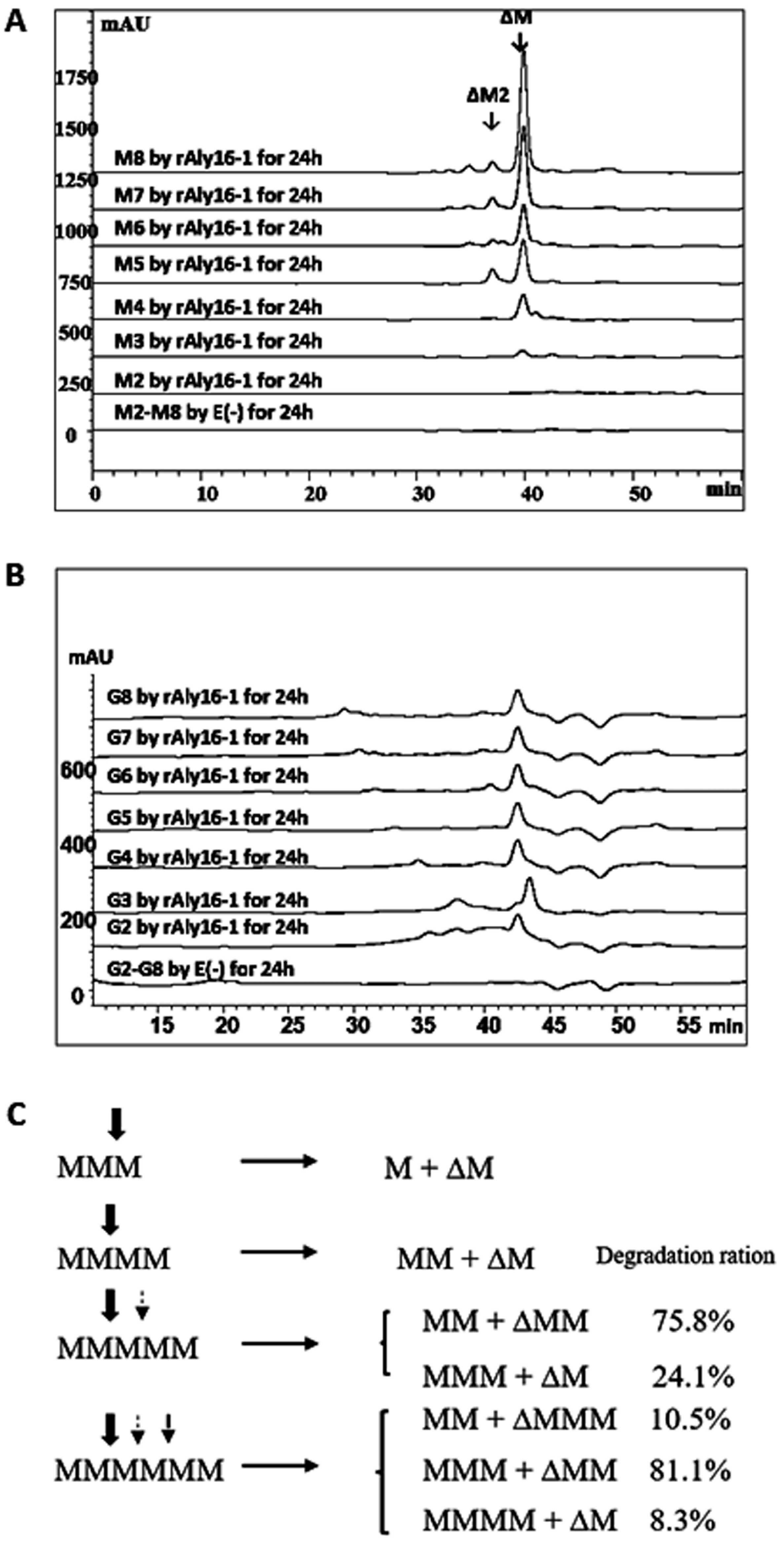 Microorganisms 12 02374 g003