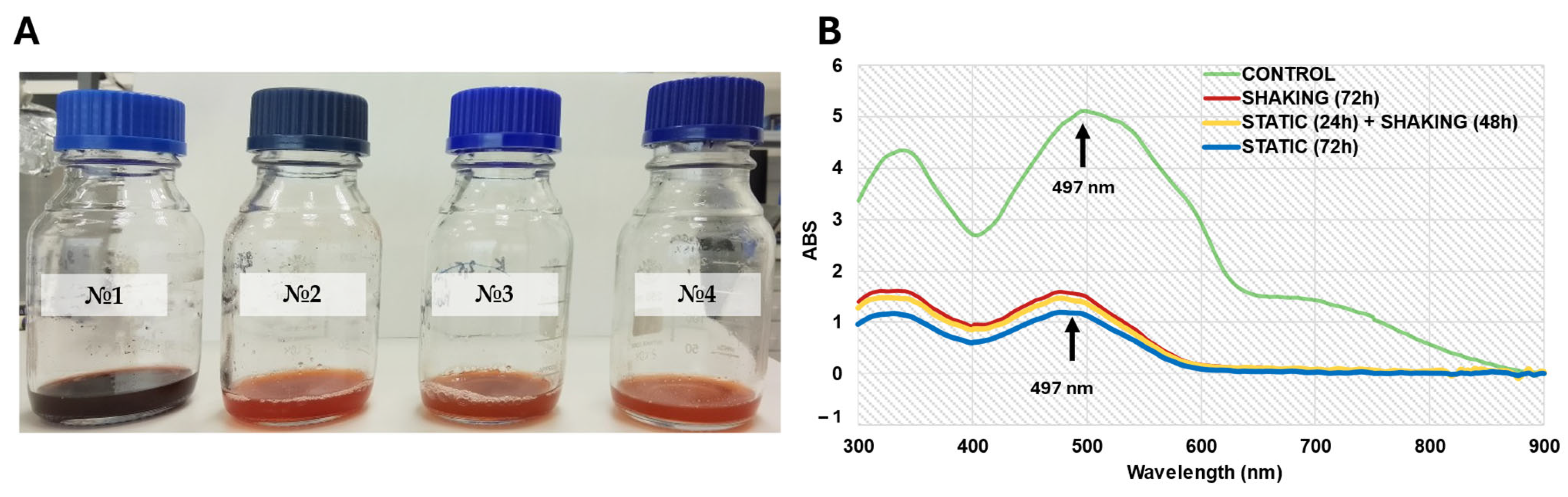 Microorganisms 12 02377 g006
