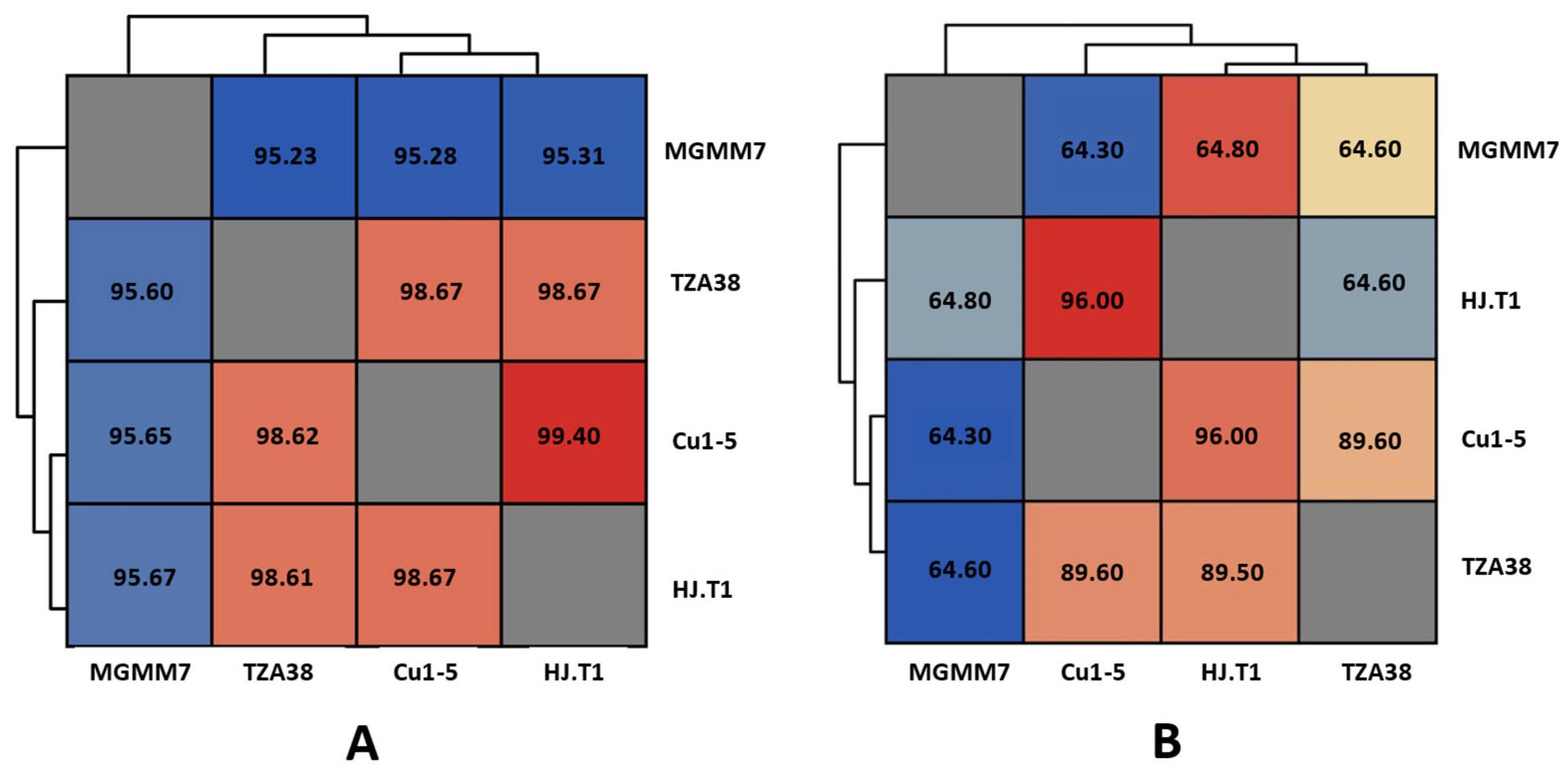 Microorganisms 12 02377 g007