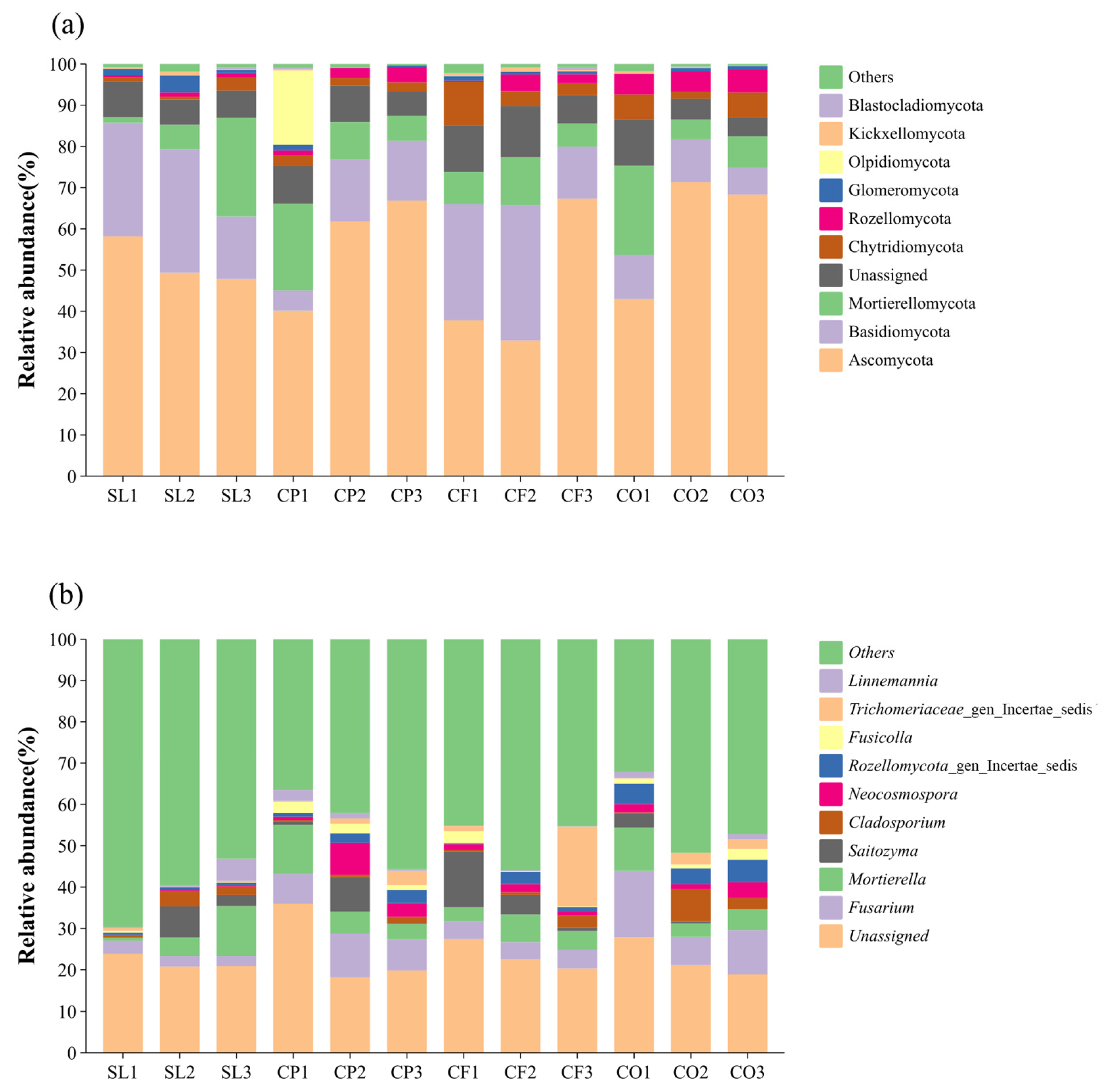 Microorganisms 12 02378 g003