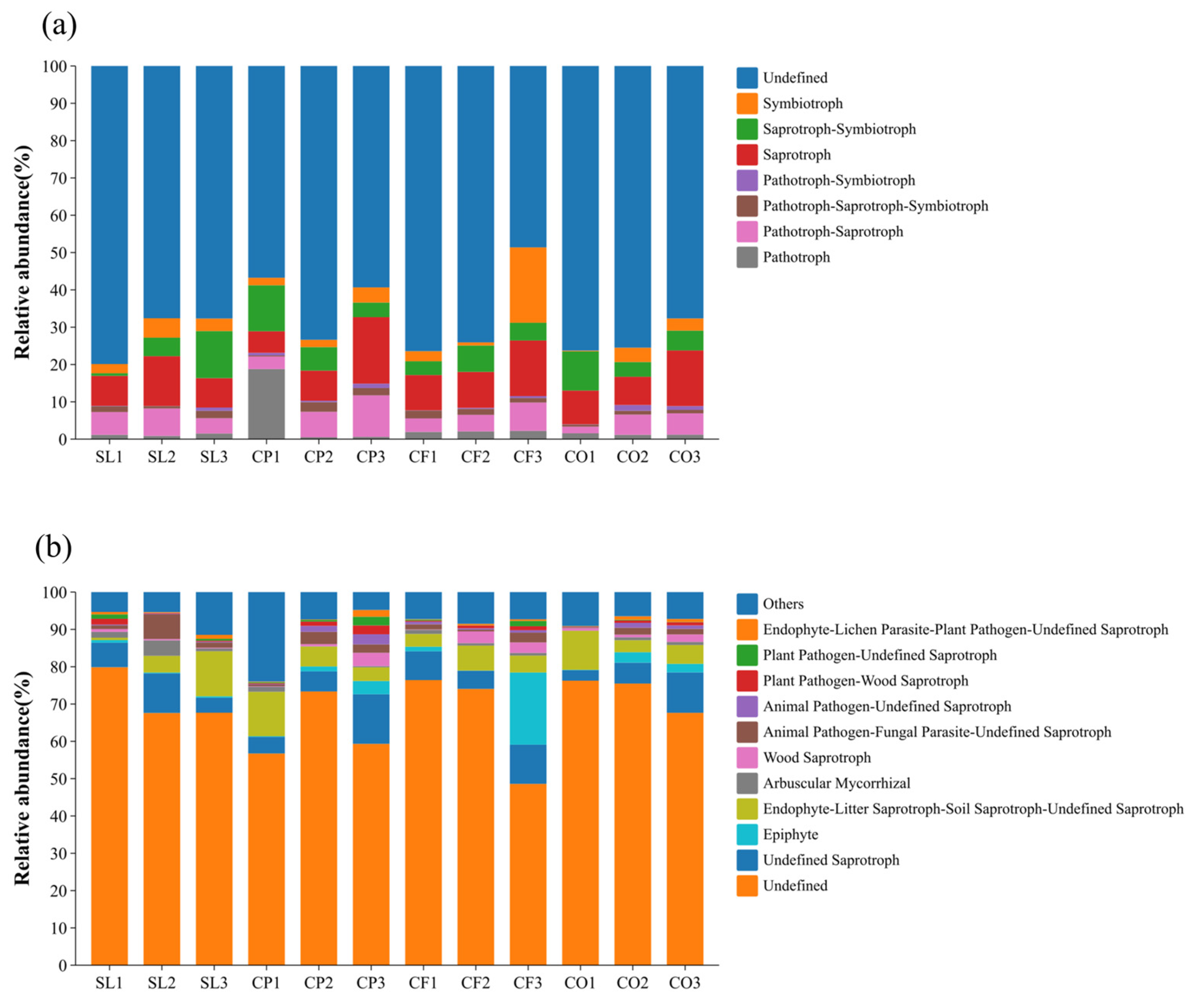 Microorganisms 12 02378 g006