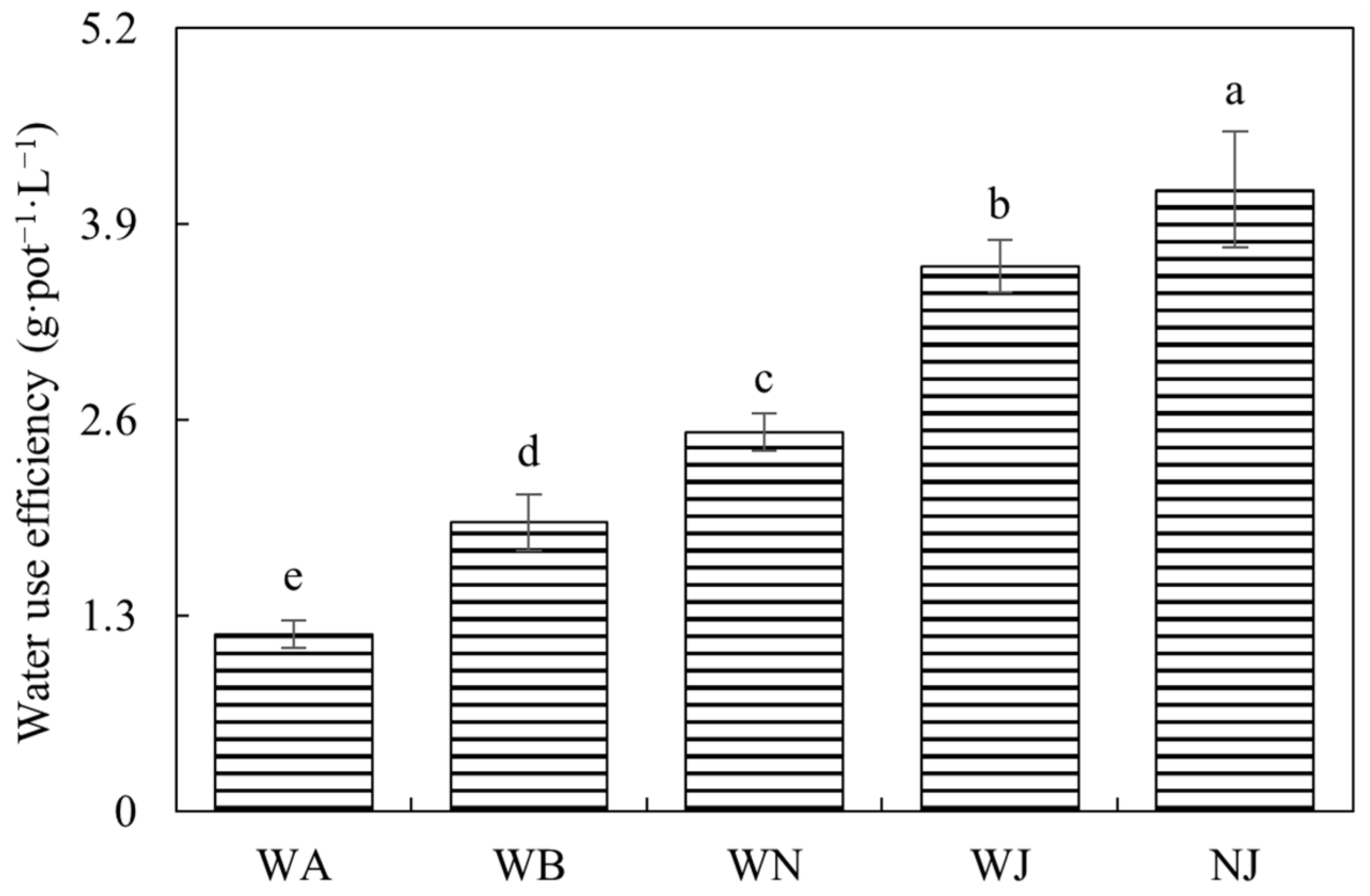 Microorganisms 12 02383 g004