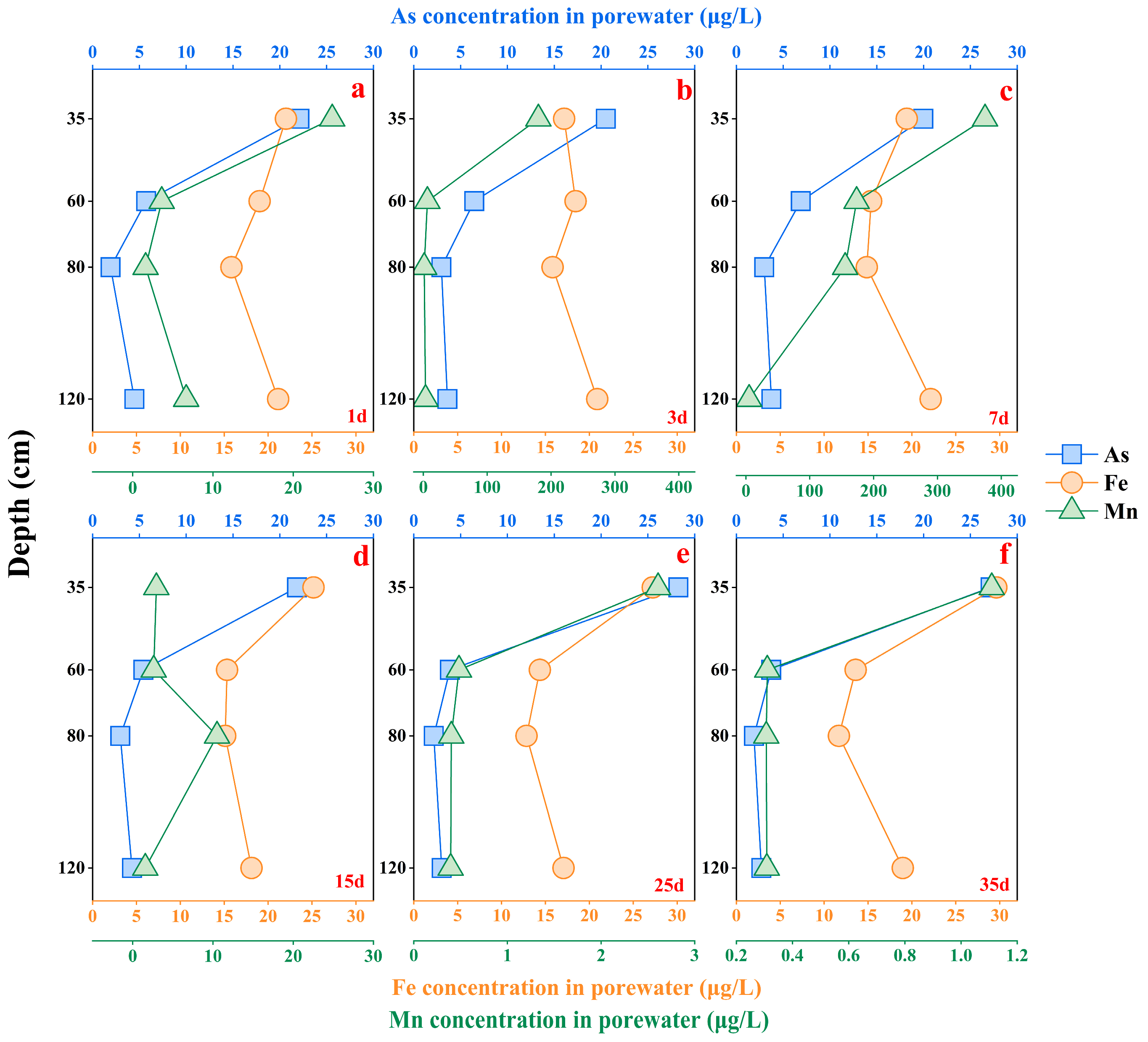 Microorganisms 12 02385 g003