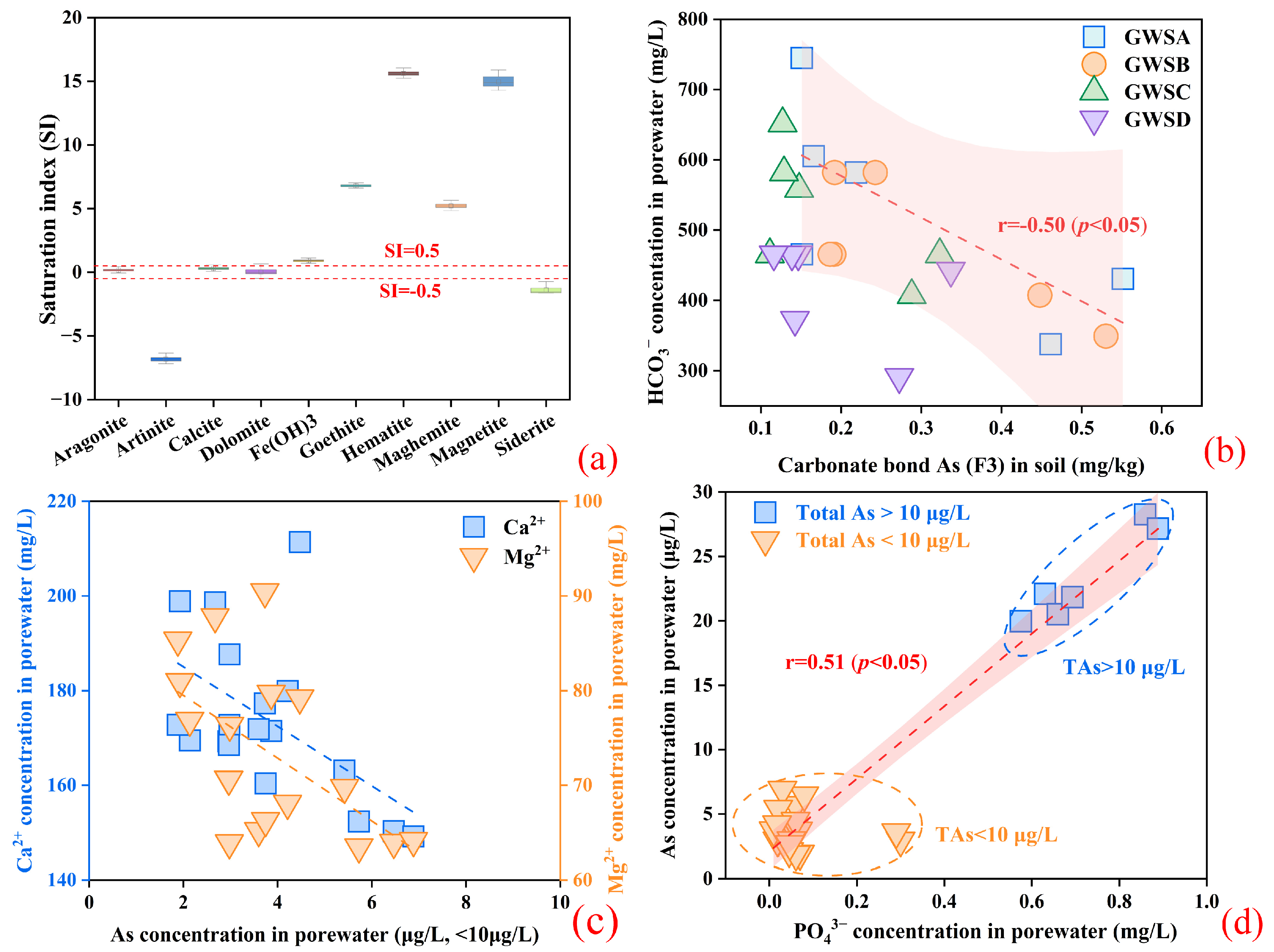 Microorganisms 12 02385 g006