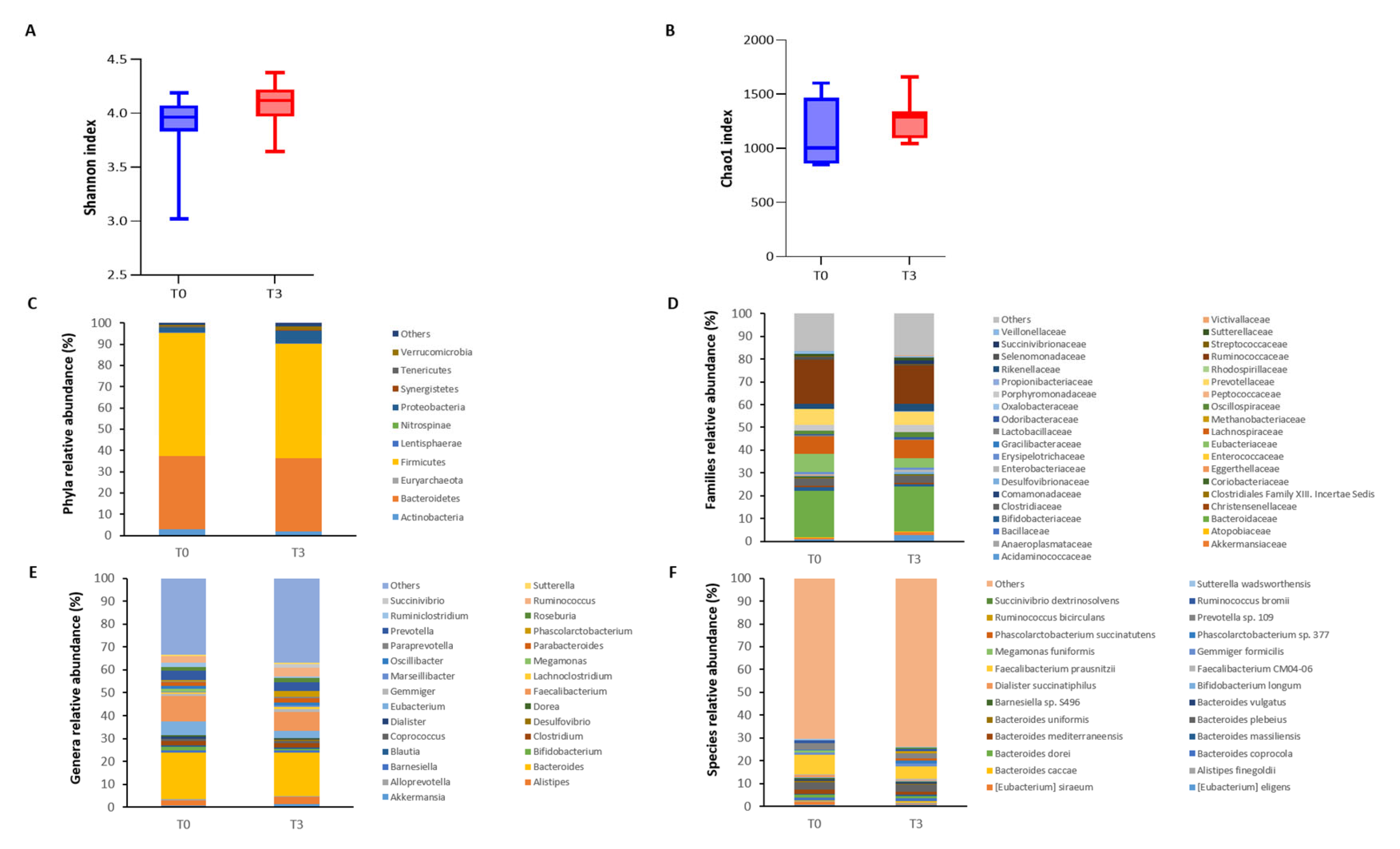 Microorganisms 12 02387 g002