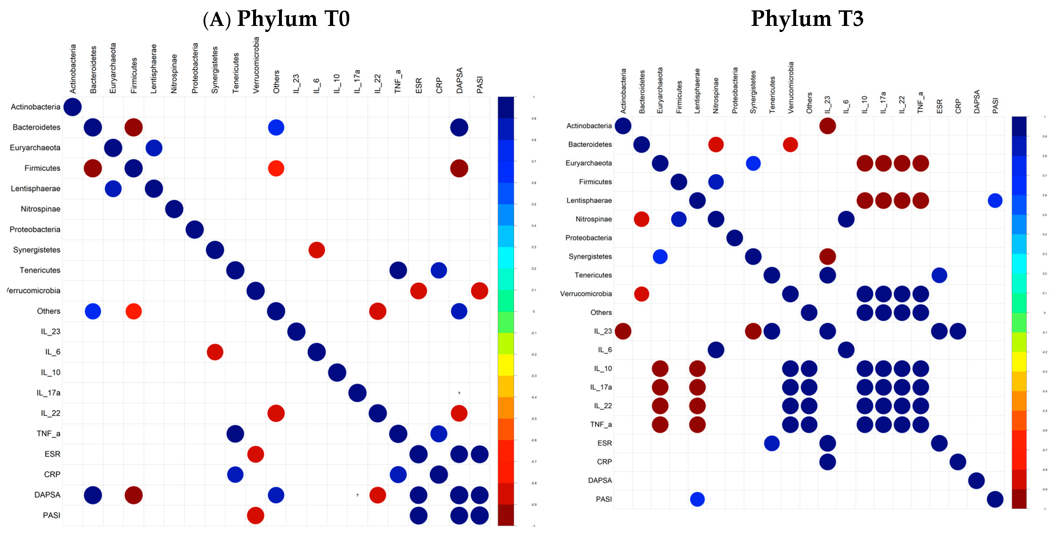Microorganisms 12 02387 g003a