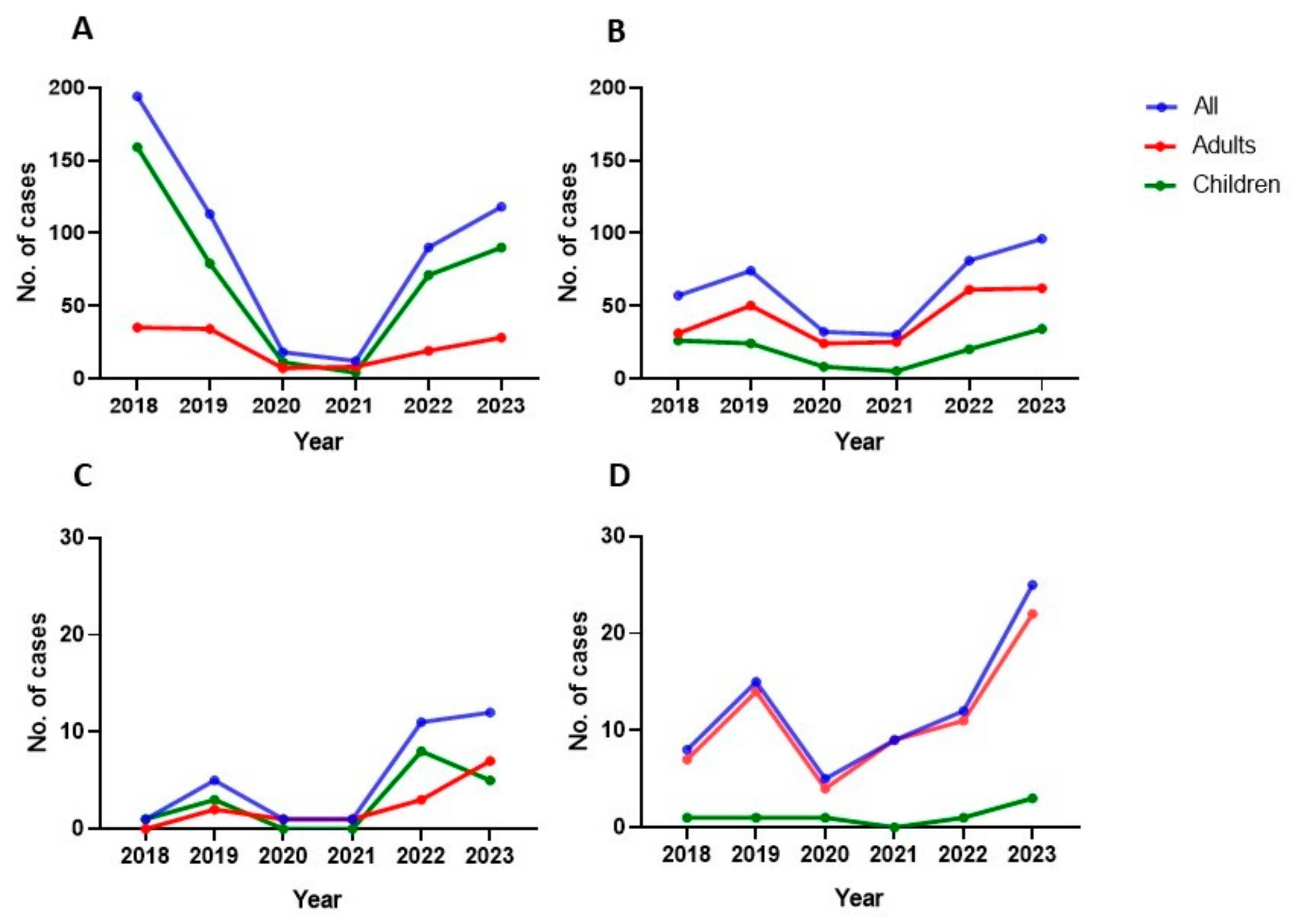 Microorganisms 12 02403 g002